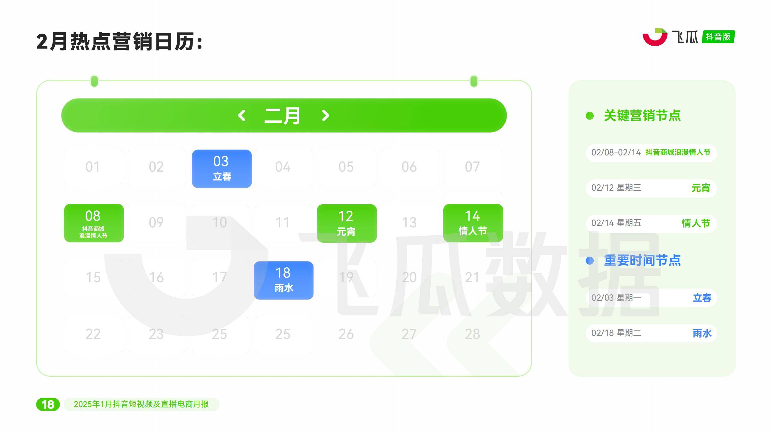 2025年抖音电商发展趋势怎么样？两大节点验证抖音电商的爆发力-报告智库