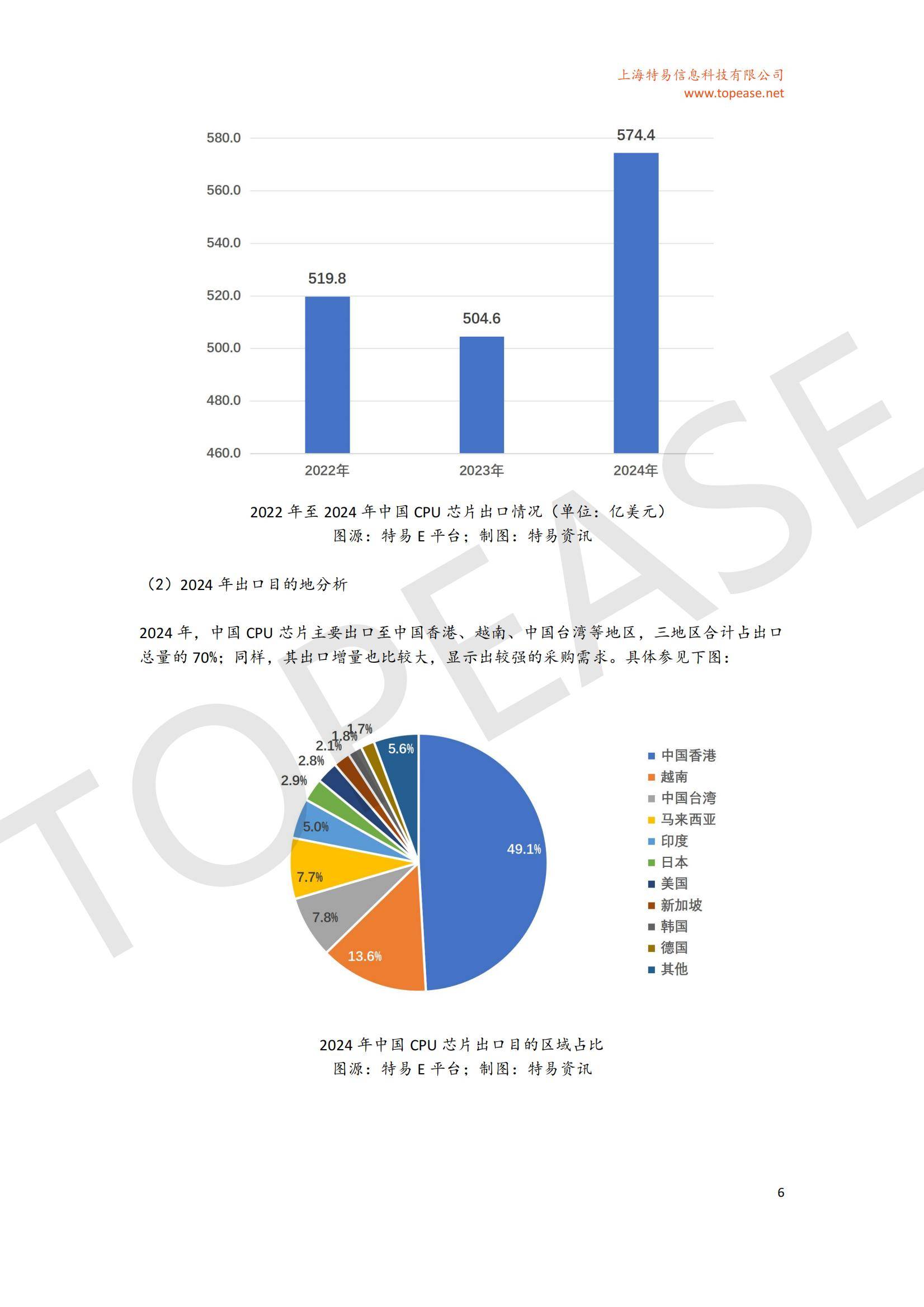 2025年中国半导体出口趋势分析报告，半导体出口规模与政策影响-报告智库