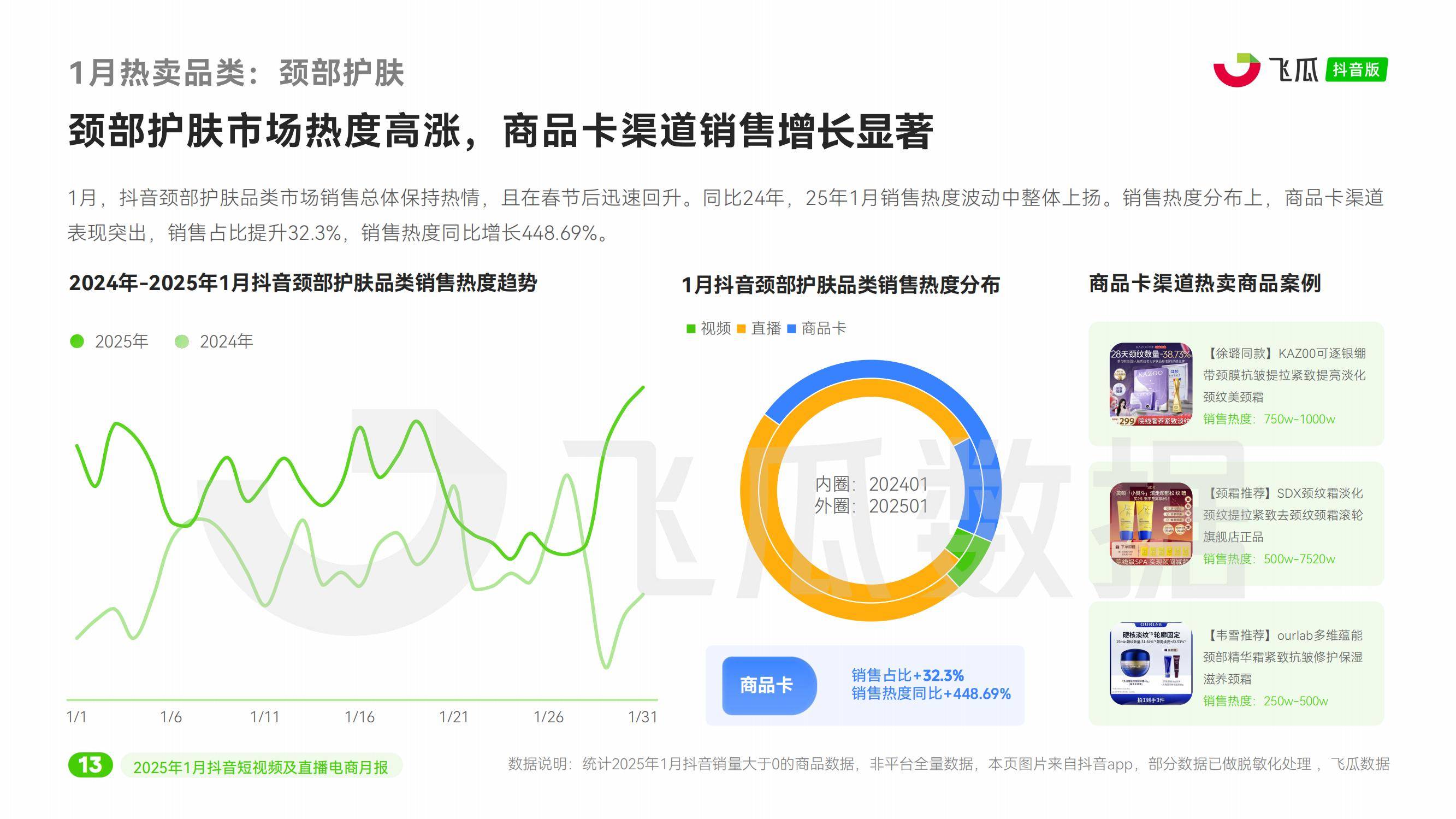 2025年抖音电商发展趋势怎么样？两大节点验证抖音电商的爆发力-报告智库