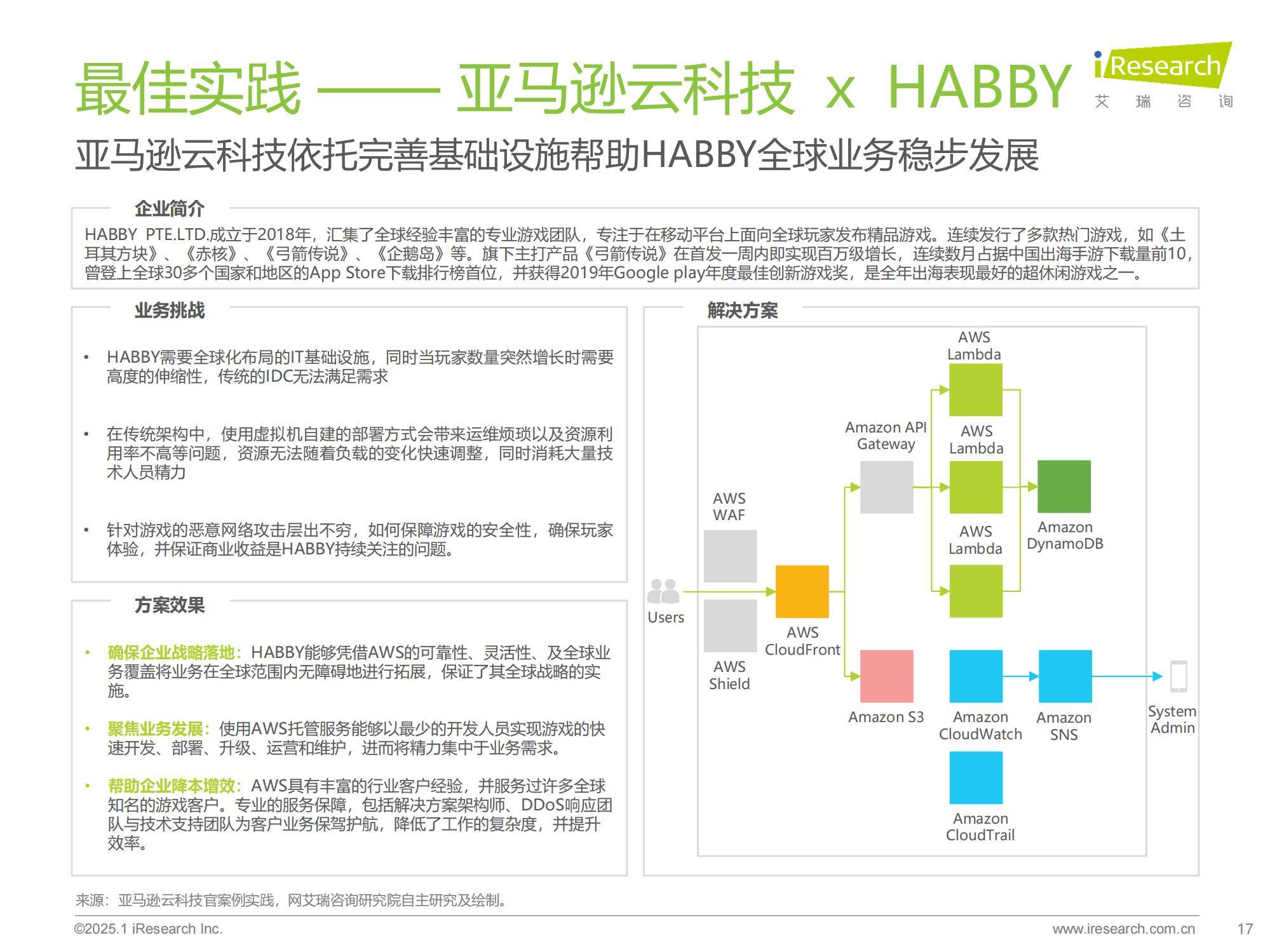 2025年中国游戏云技术趋势分析报告，中国云游戏市场规模有多大-报告智库