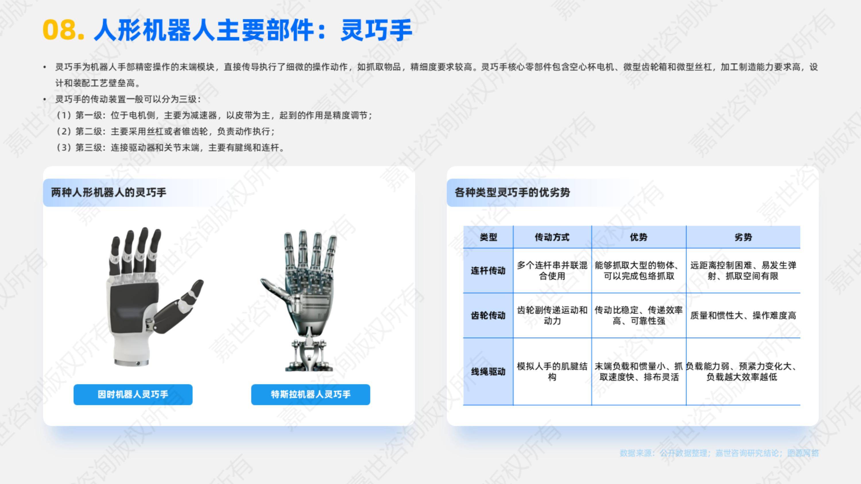 2025年人形机器人产业链关键环节拆解，中游集成商面临三大难题-报告智库