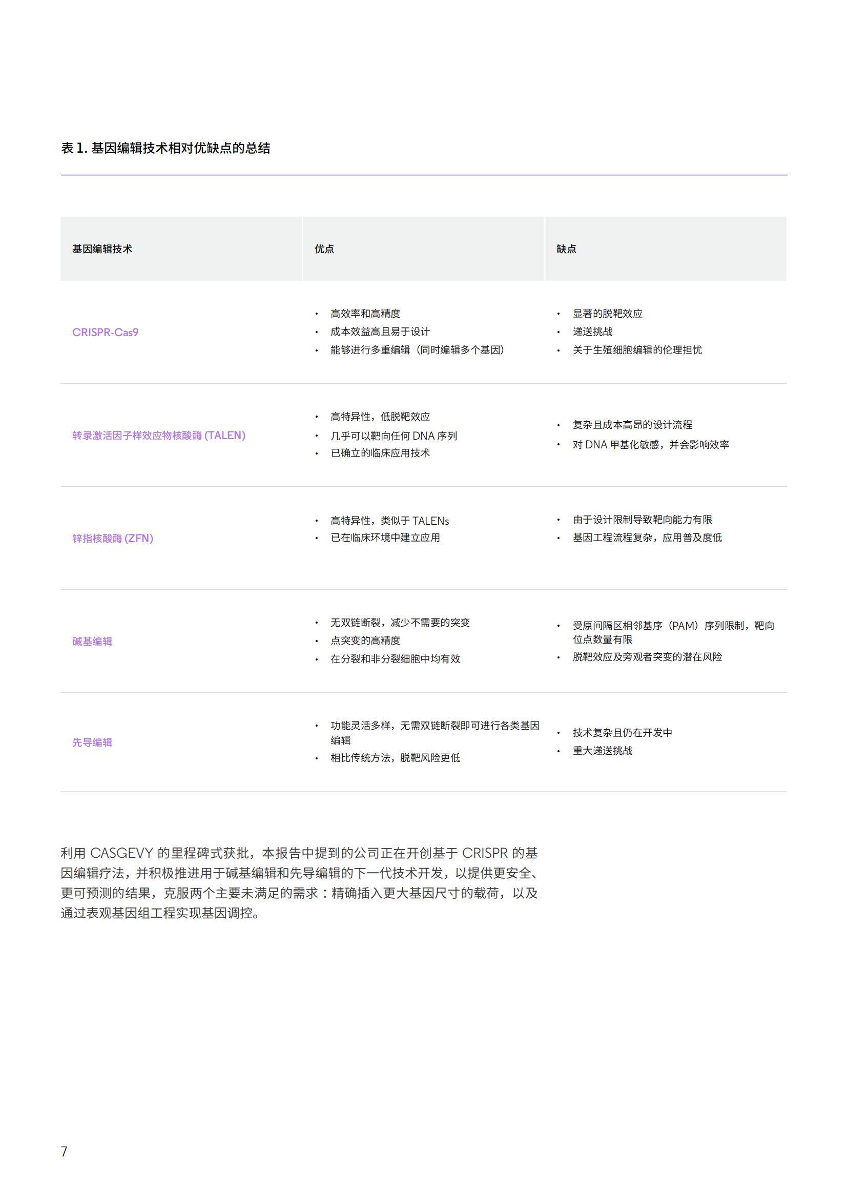 2025年全球基因编辑市场规模分析，创新者如何重构药物研发底层逻辑-报告智库