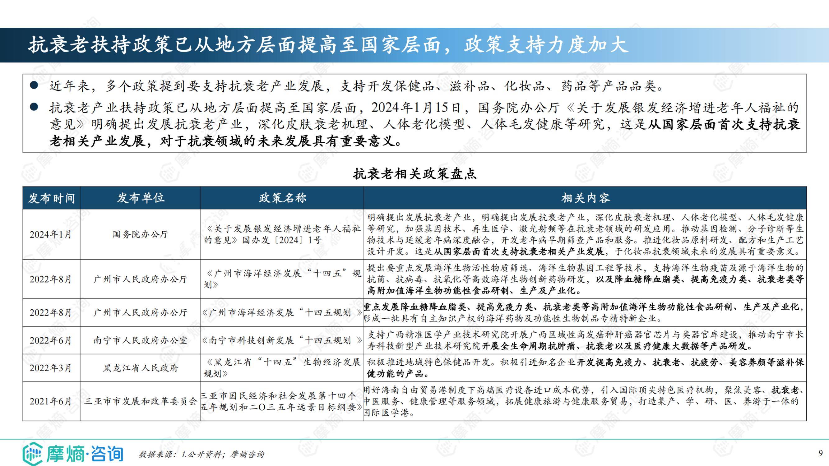 2025年抗衰护肤品的市场前景如何？成分党升级与生物科技重构市场-报告智库