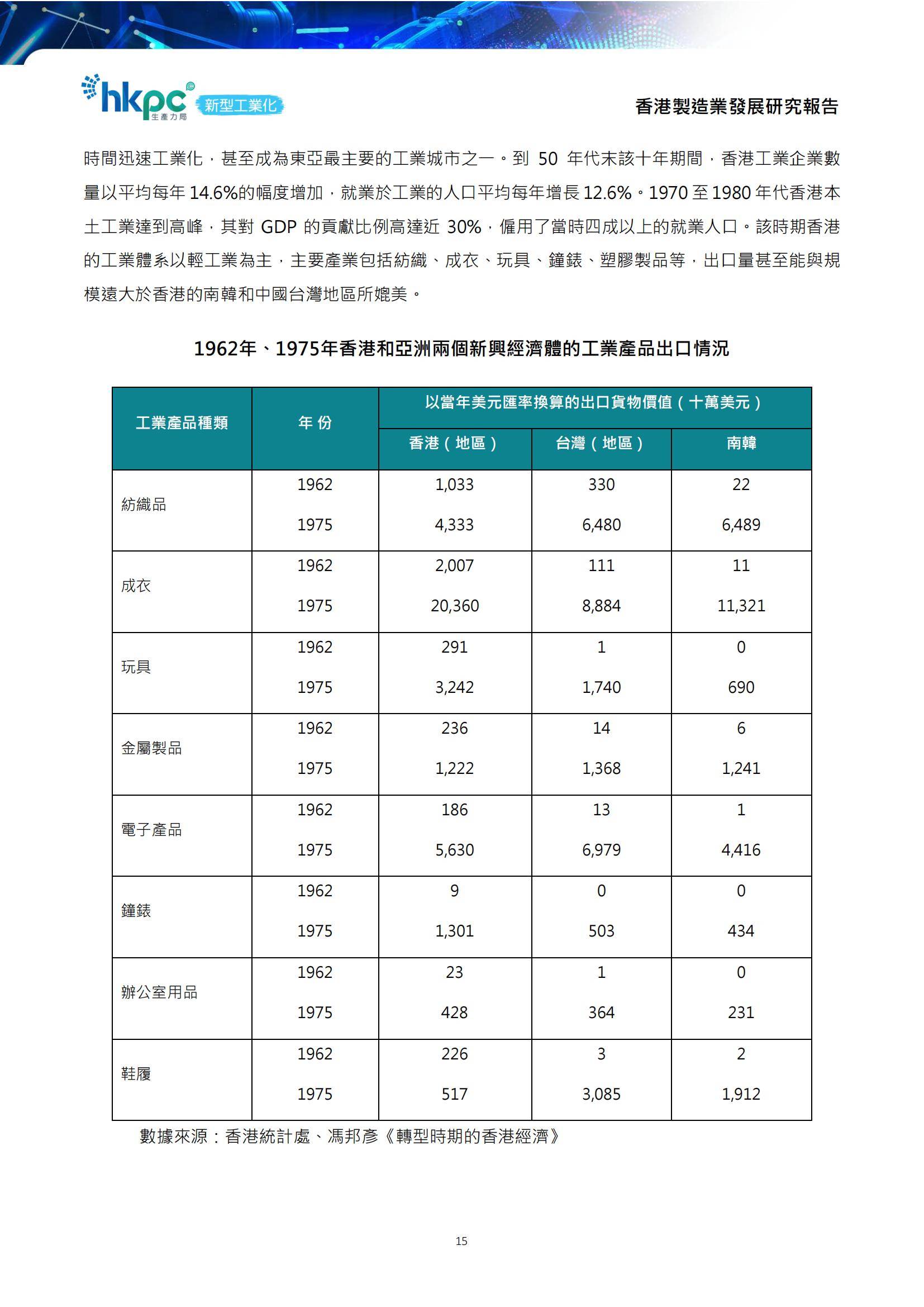2025年香港制造业转型方向有哪些？香港制造业转型前景分析报告-报告智库