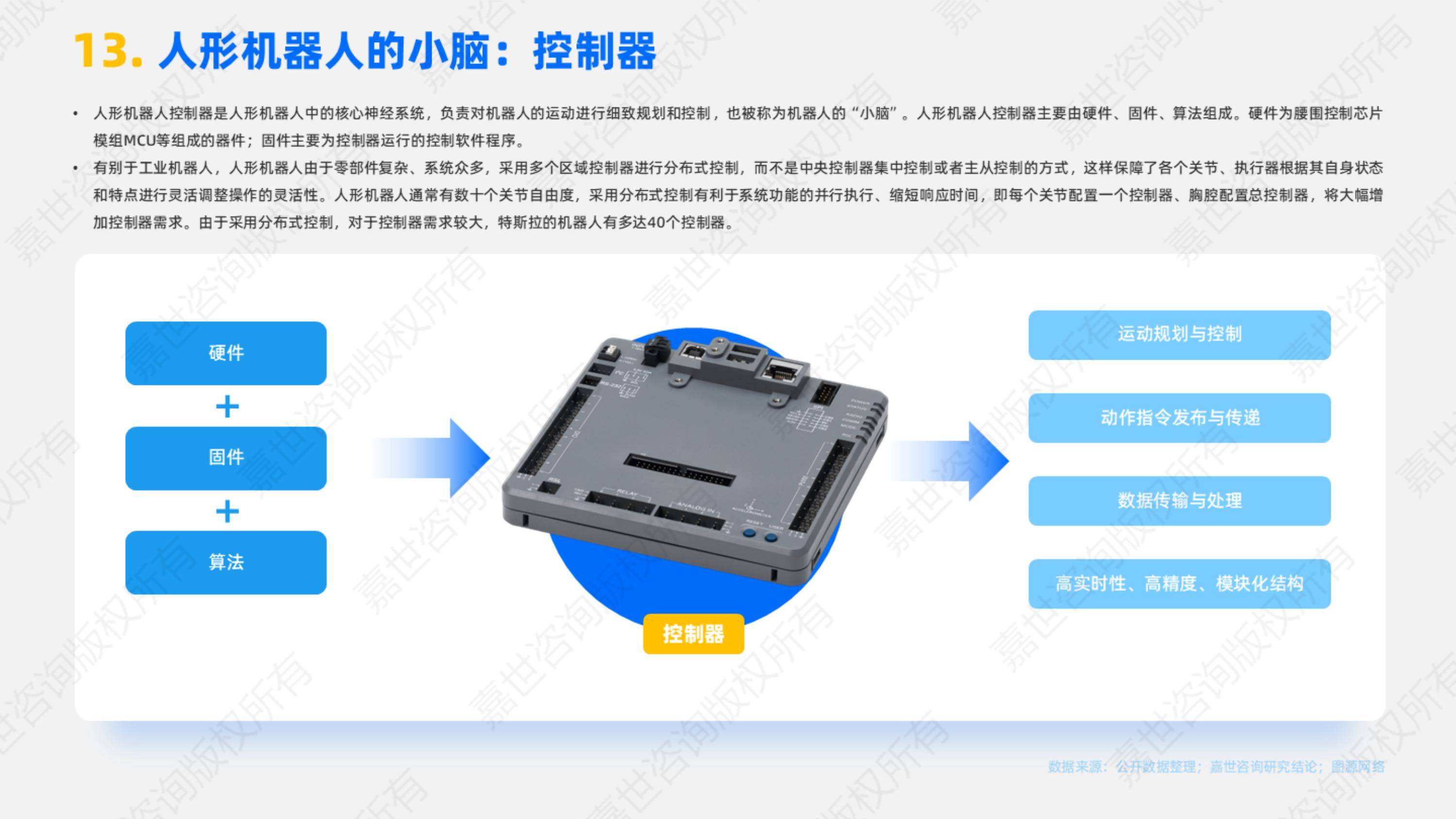 2025年人形机器人产业链关键环节拆解，中游集成商面临三大难题-报告智库