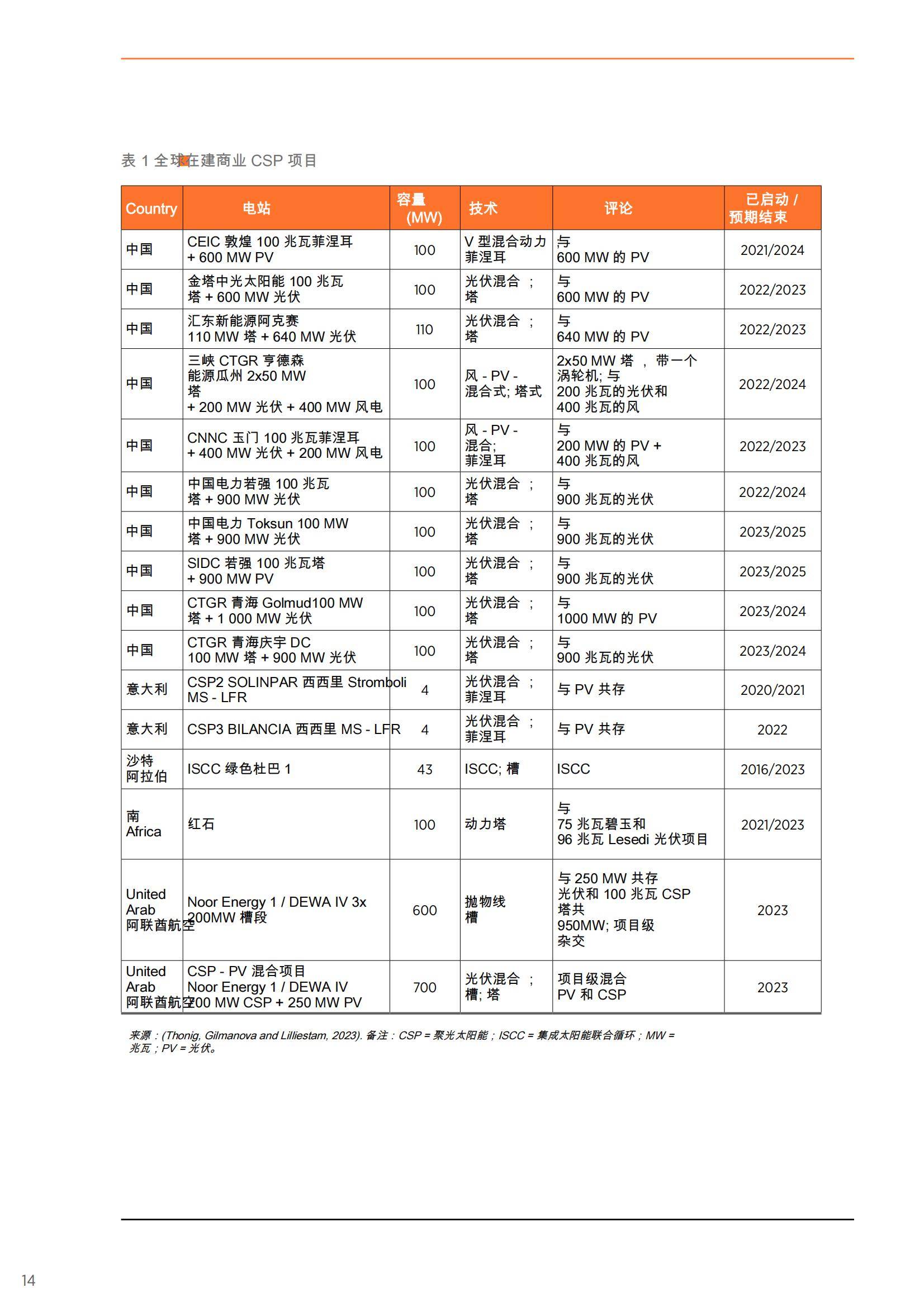 2025年太阳能集热器的未来发展方向是什么？集中太阳能效益跃升-报告智库