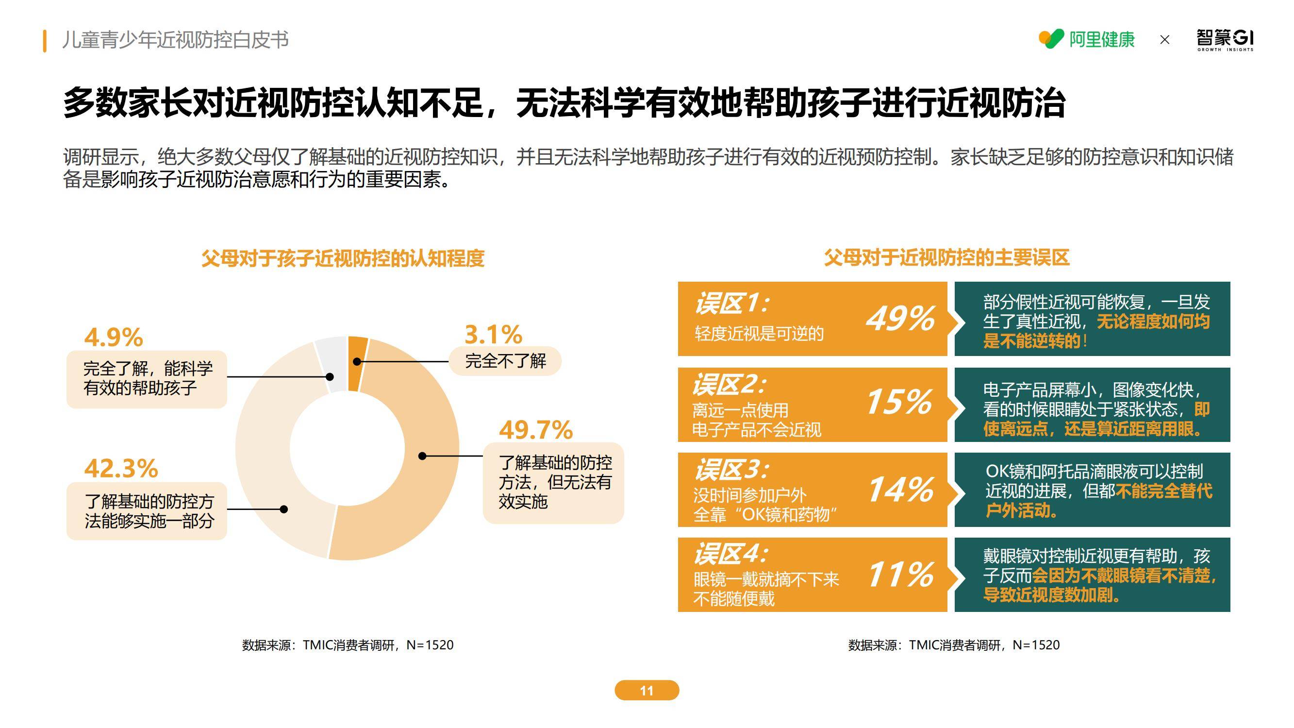 2025年儿童青少年近视防控新趋势，智能干预技术如何破解低龄化困局-报告智库