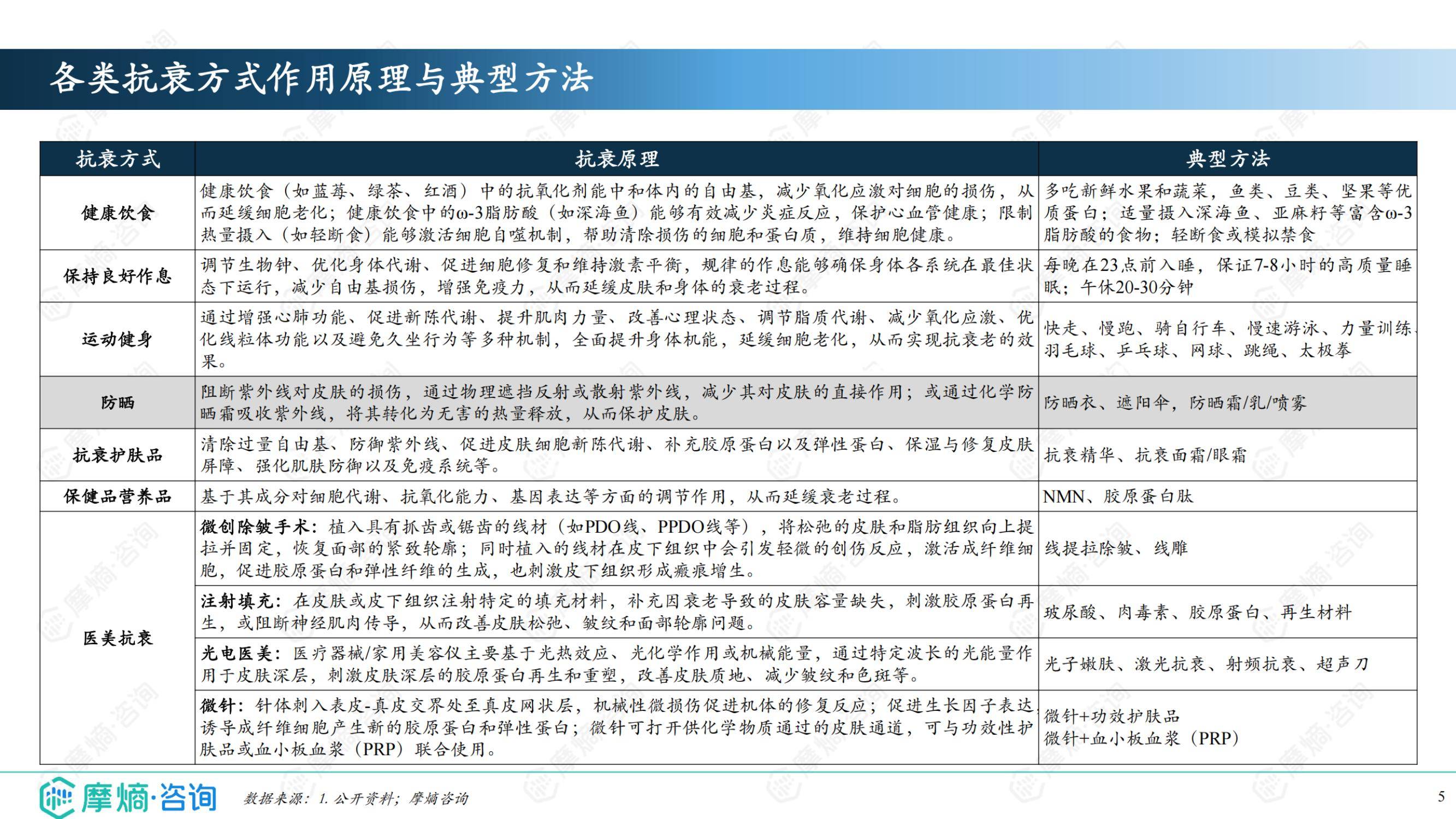 2025年抗衰护肤品的市场前景如何？成分党升级与生物科技重构市场-报告智库