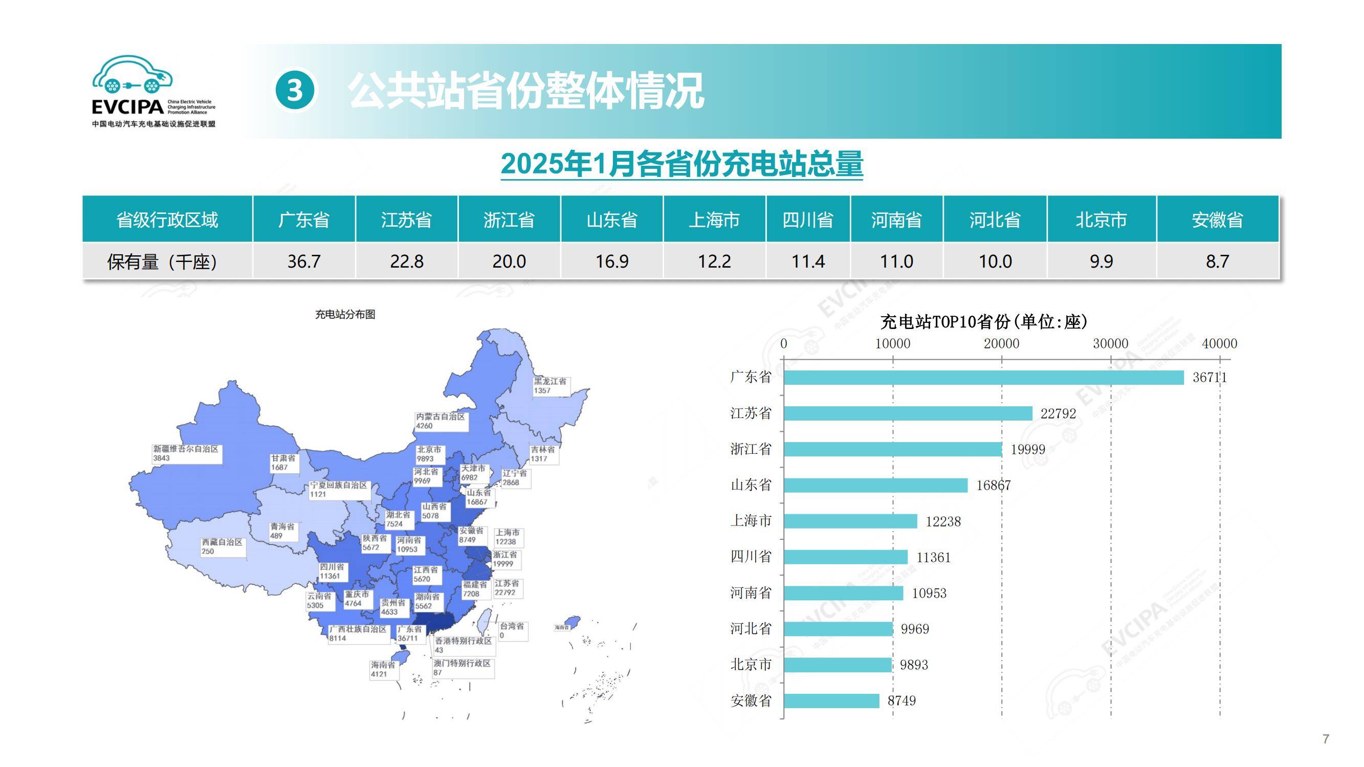 2025年电动汽车充换电设施运行情况解析，快充普及与换电背后博弈-报告智库