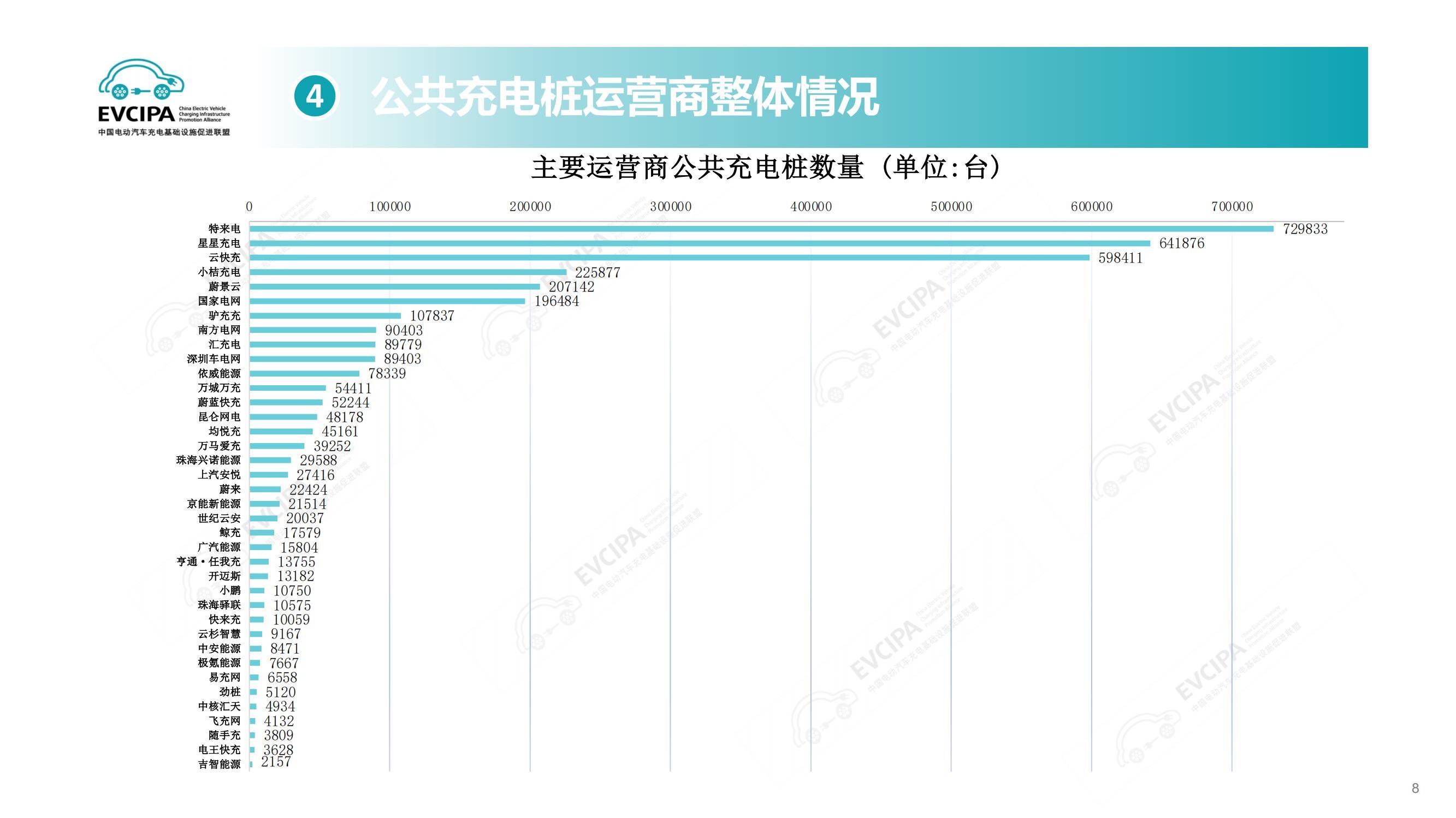 2025年电动汽车充换电设施运行情况解析，快充普及与换电背后博弈-报告智库