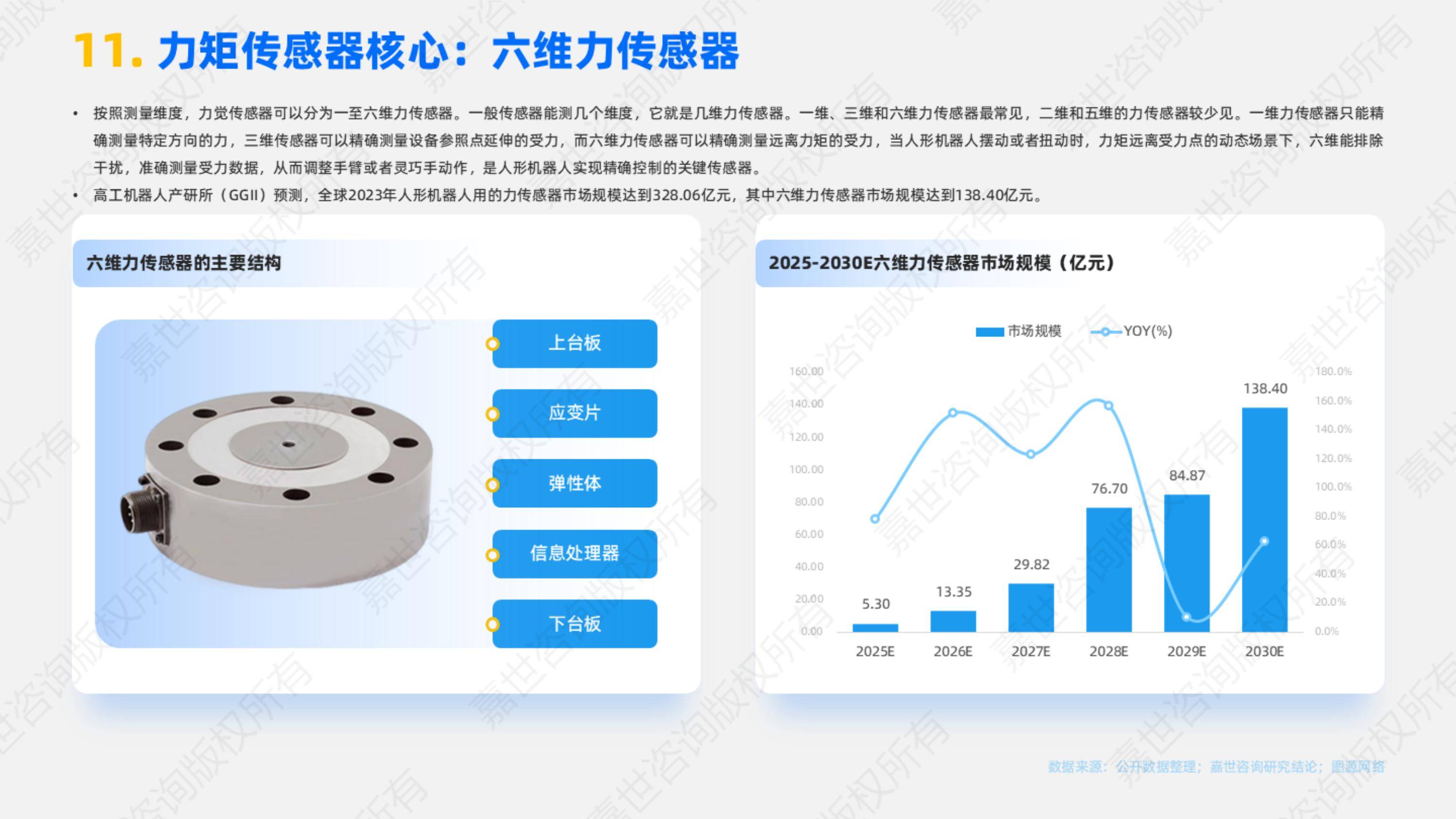 2025年人形机器人产业链关键环节拆解，中游集成商面临三大难题-报告智库