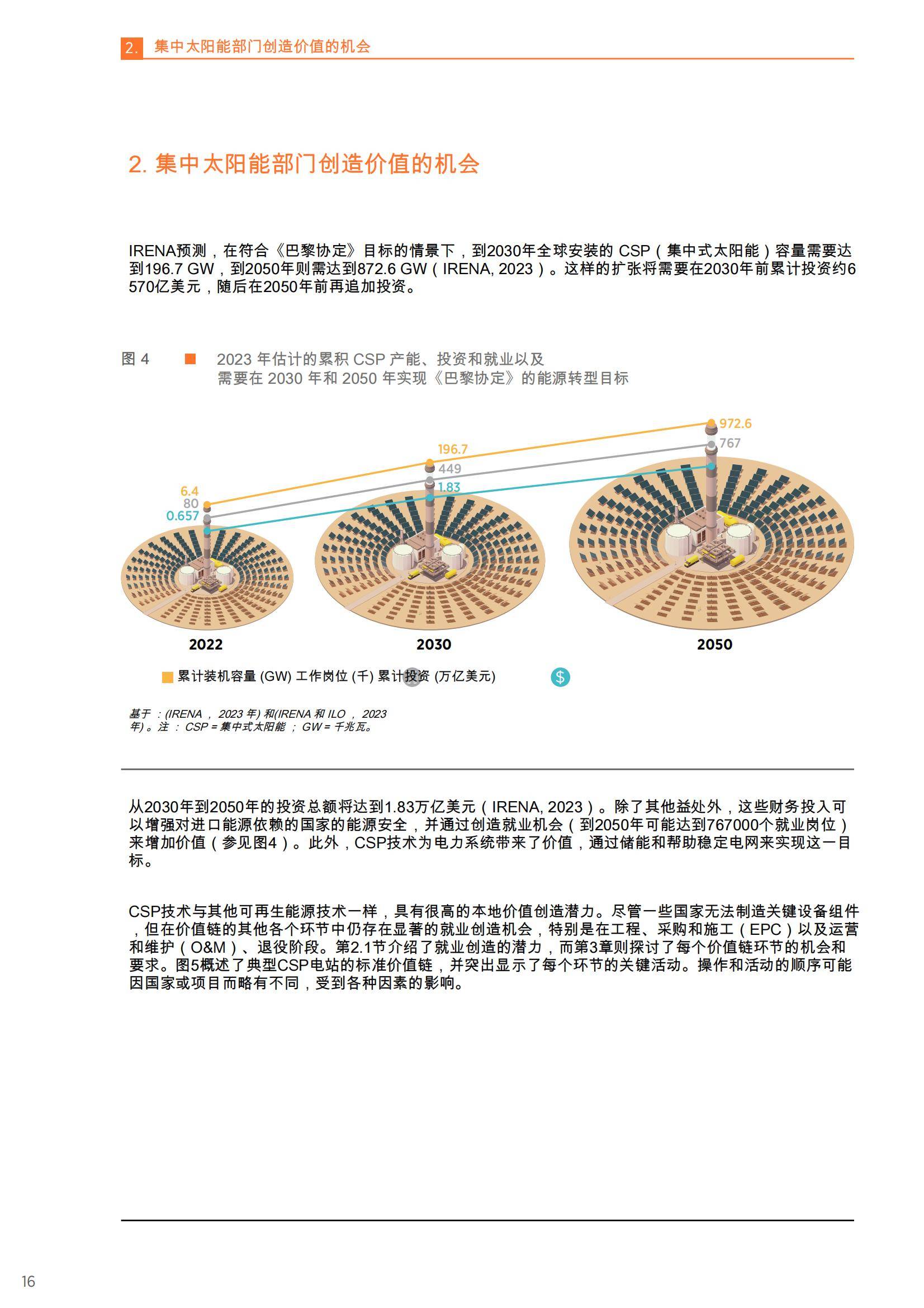 2025年太阳能集热器的未来发展方向是什么？集中太阳能效益跃升-报告智库