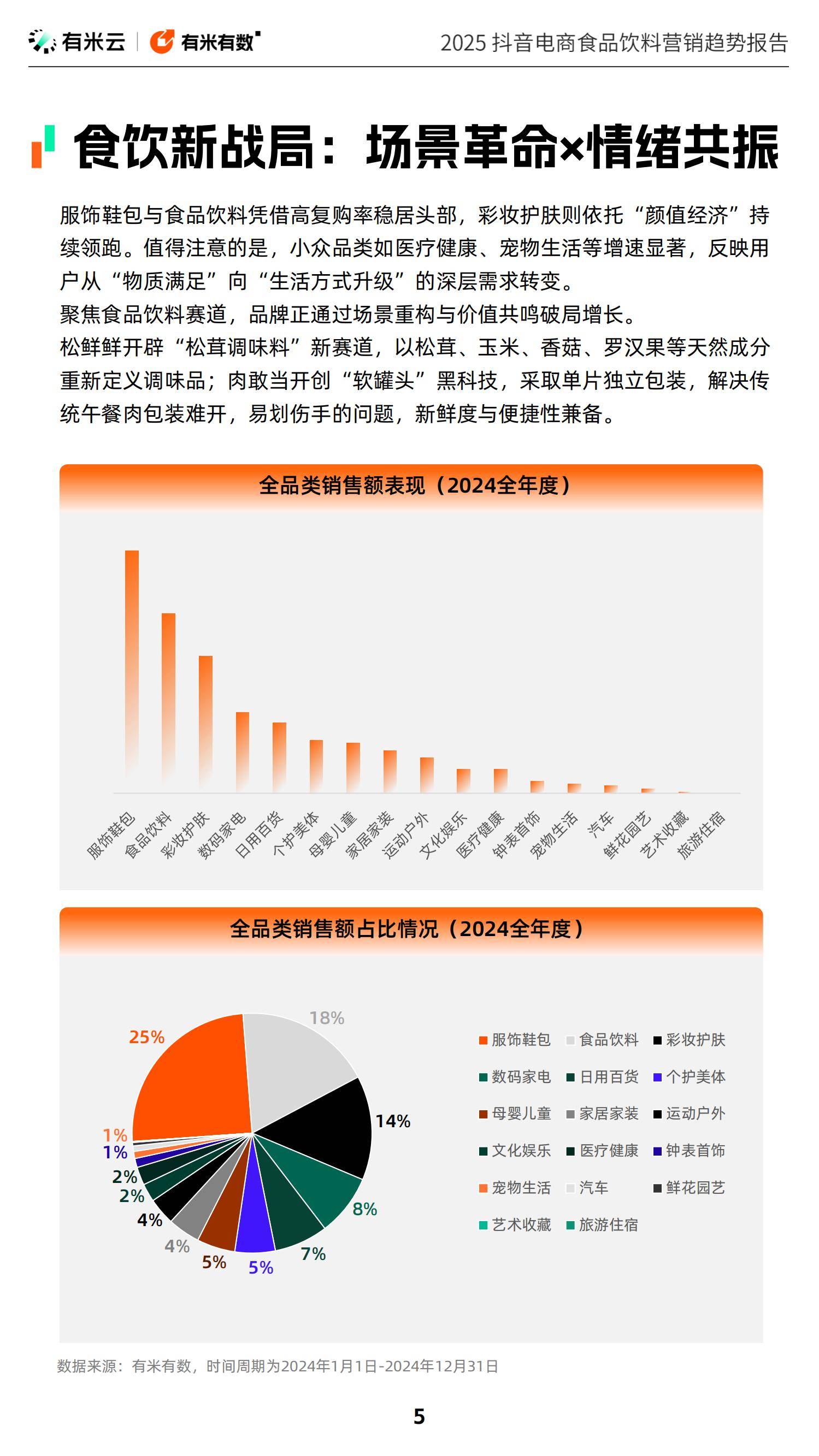 2025年食品饮料行业竞争格局，抖音电商食品饮料赛道增长新范式-报告智库