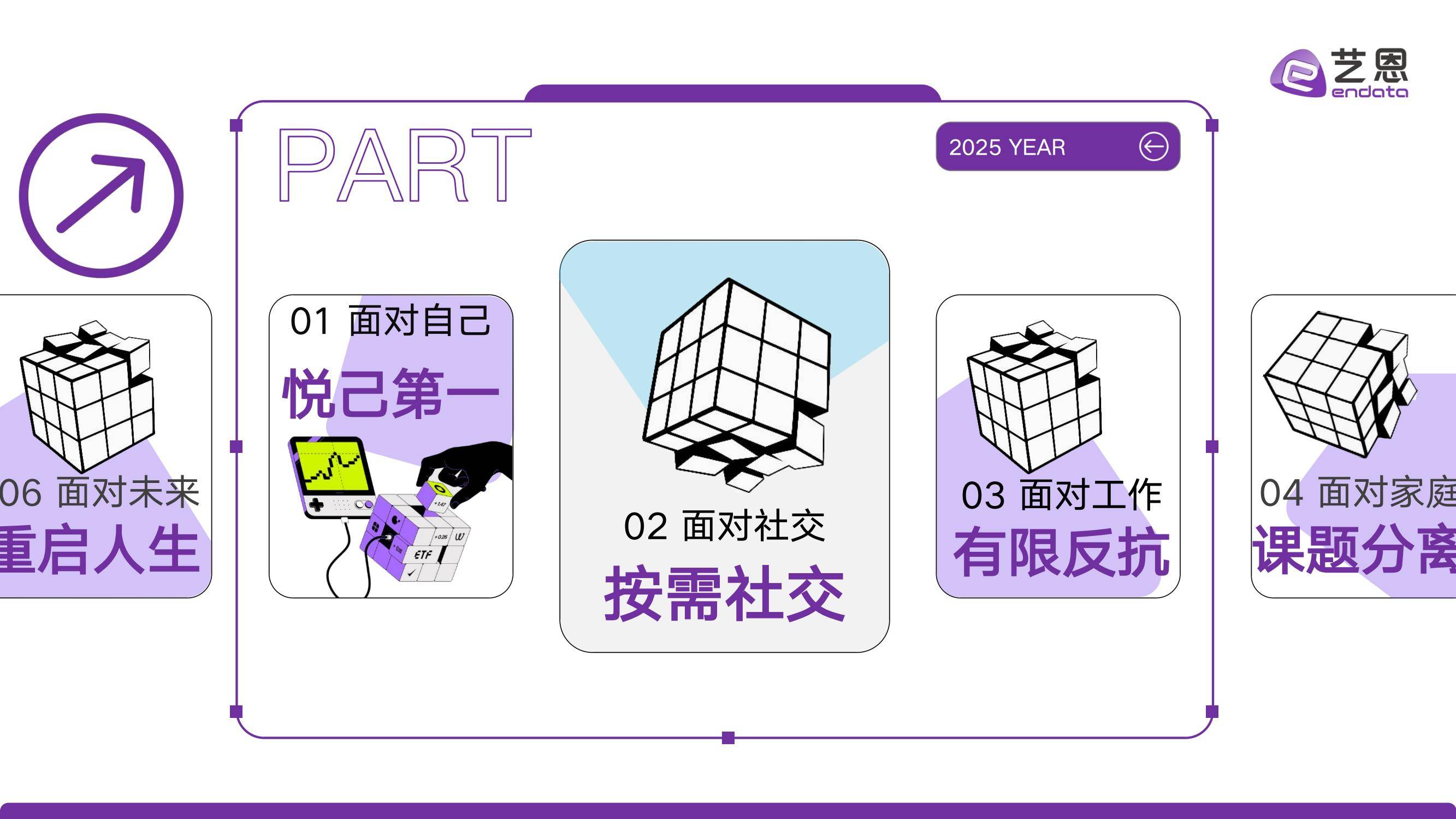 2025年年轻人消费升级趋势是什么？年轻人消费升级趋势数据分析-报告智库