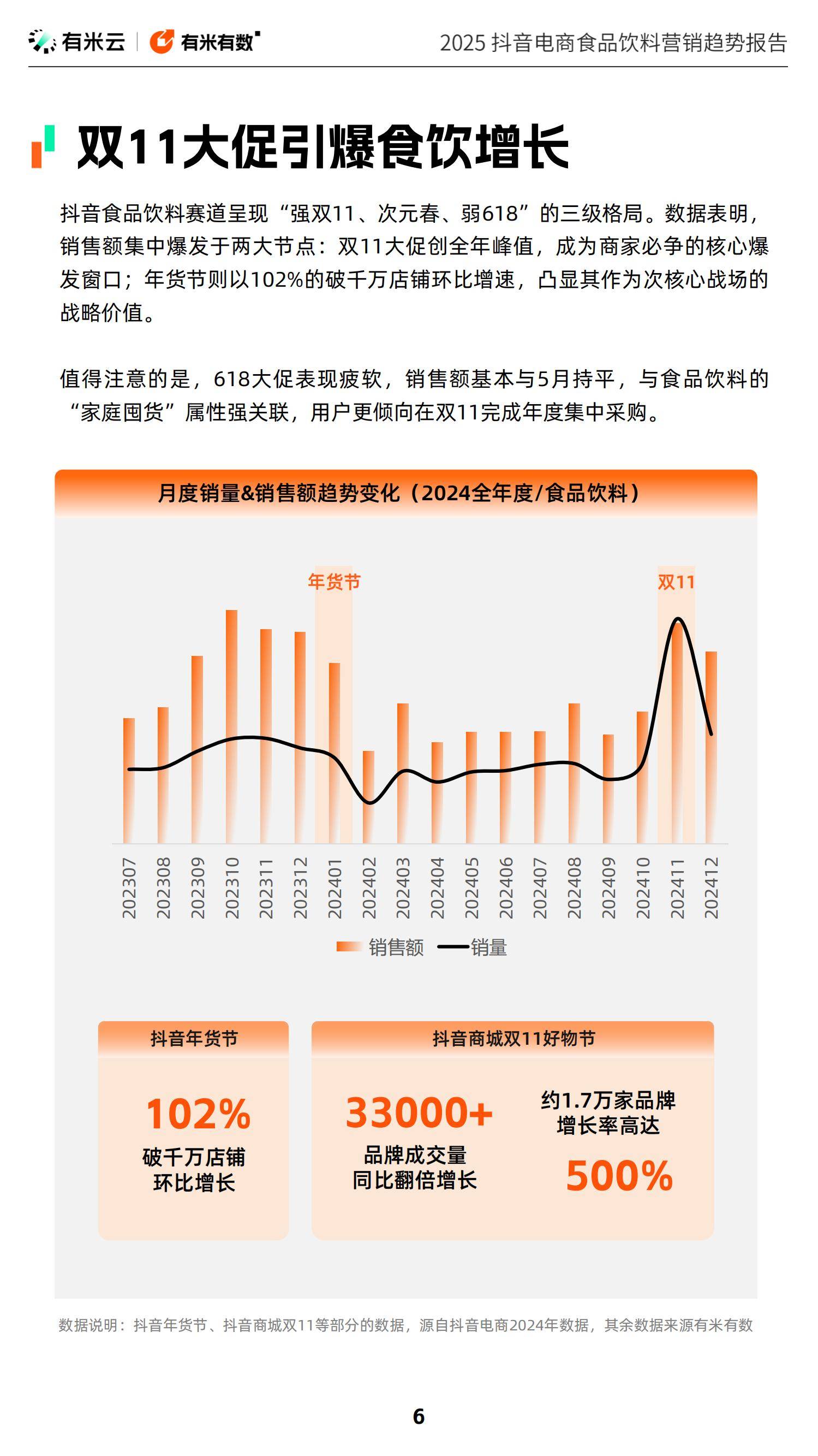 2025年食品饮料行业竞争格局，抖音电商食品饮料赛道增长新范式-报告智库