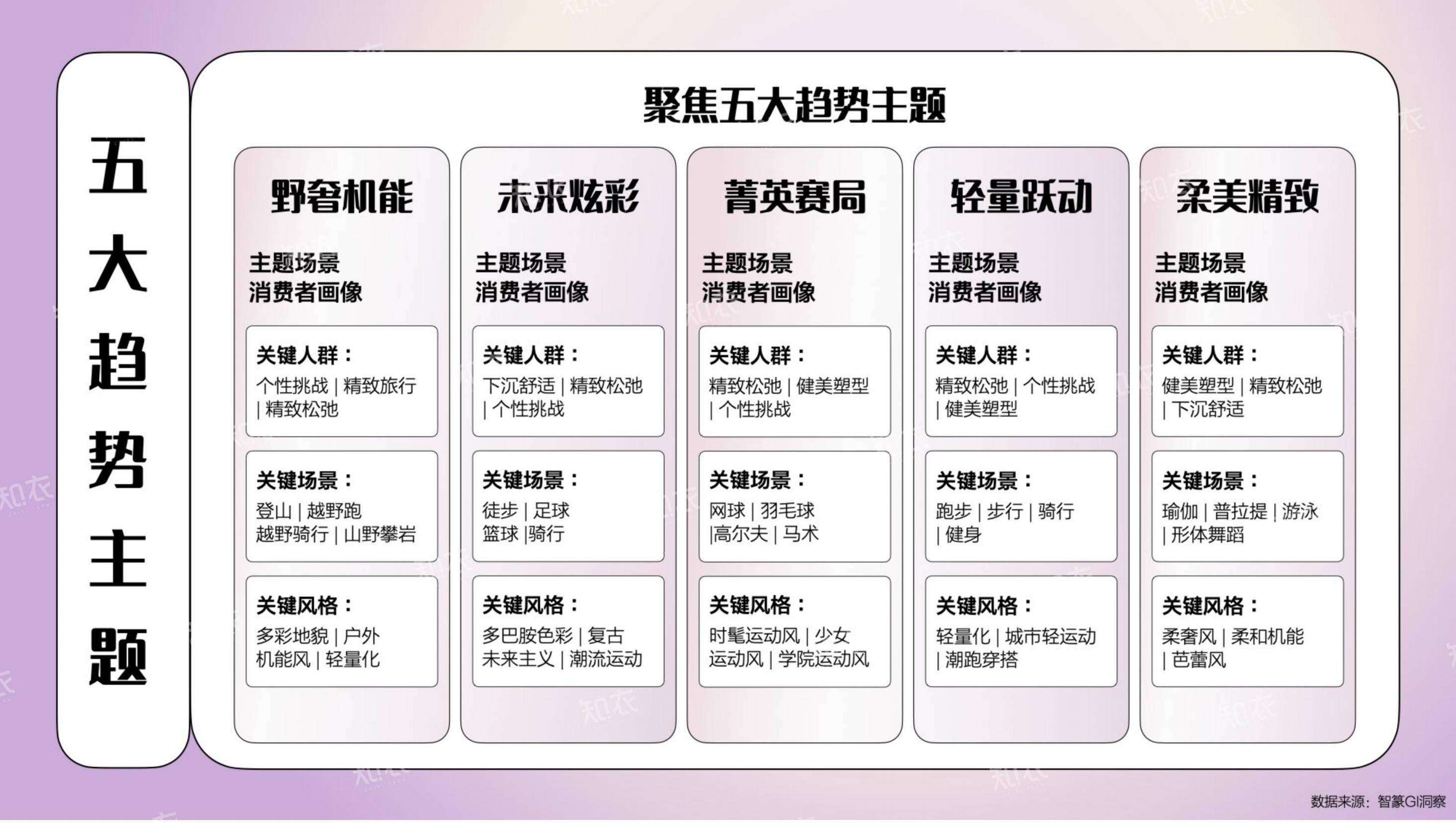 2025年春夏运动户外消费趋势分析，春夏运动户外市场机遇解析报告-报告智库