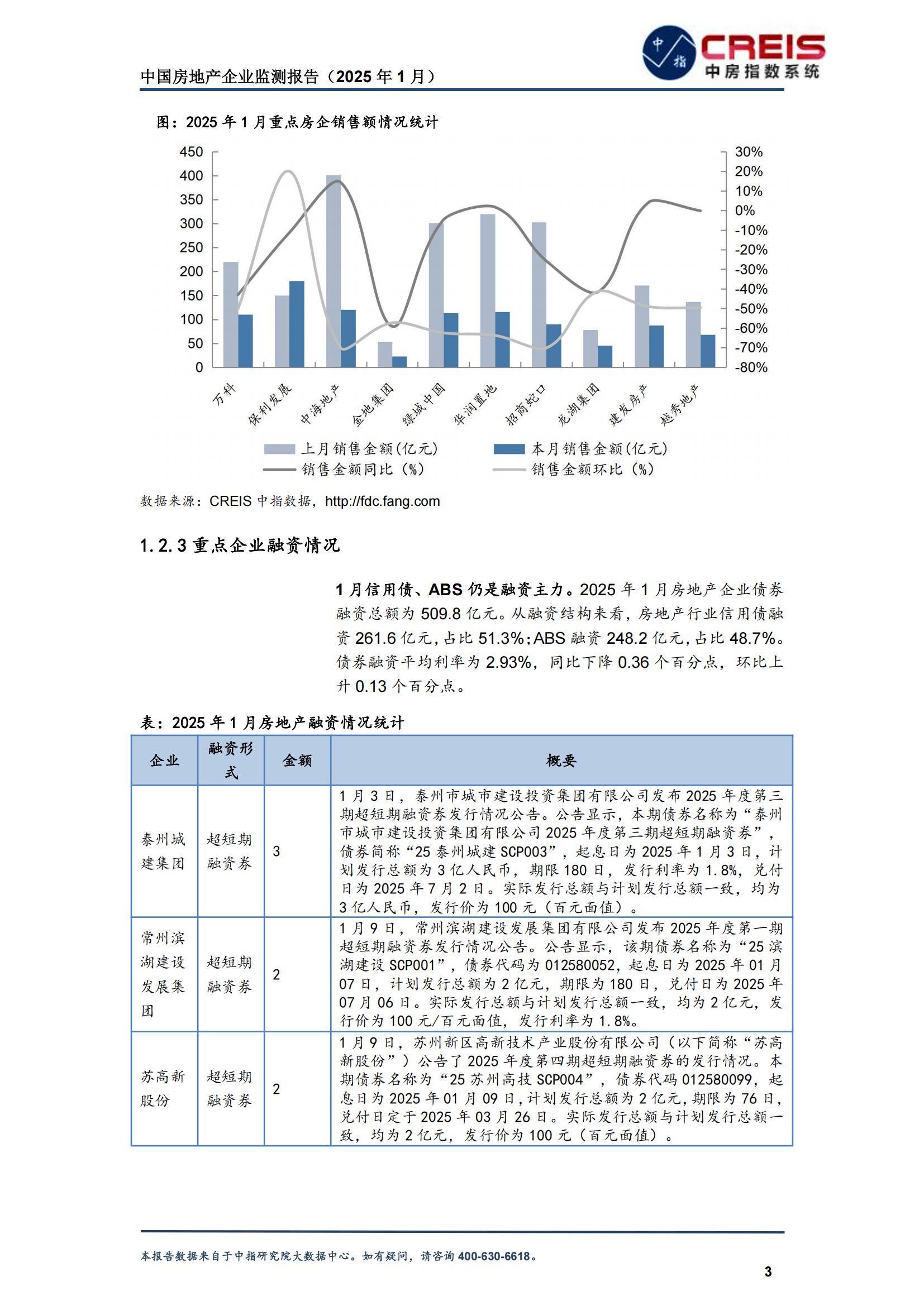 2025年中国房地产企业生存现状分析，中国房地产企业转型趋势报告-报告智库