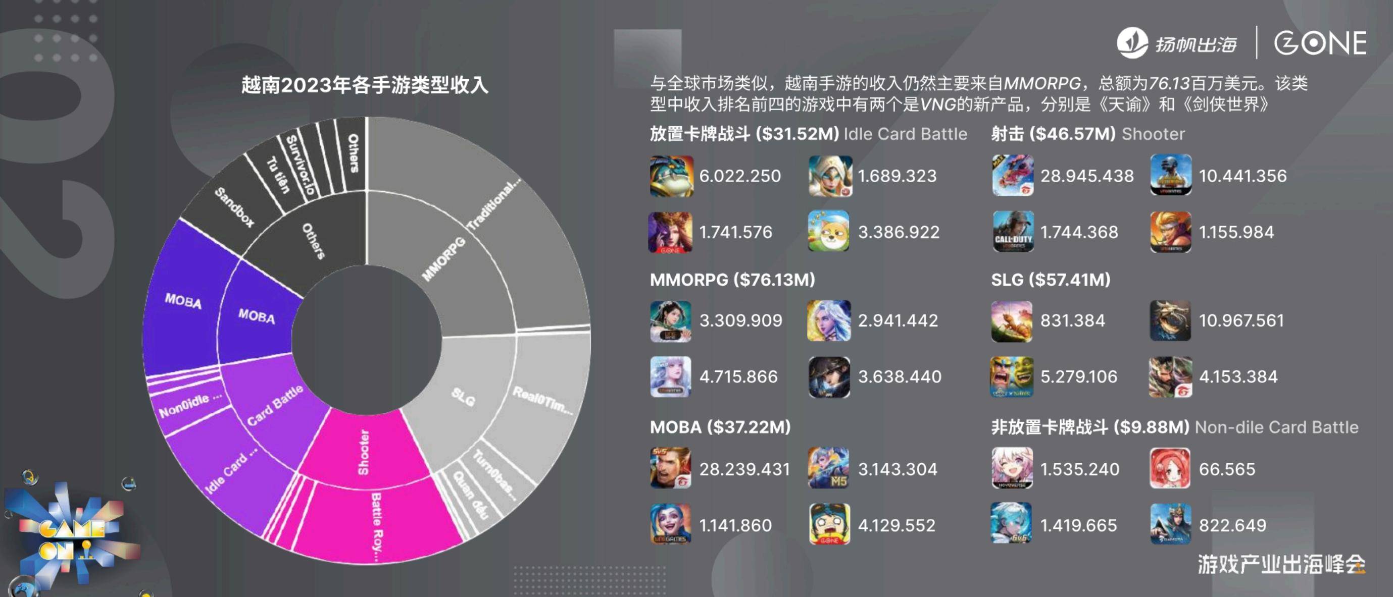 2025年中国游戏出海越南指南，合规红线与本地化策略的生存法则-报告智库