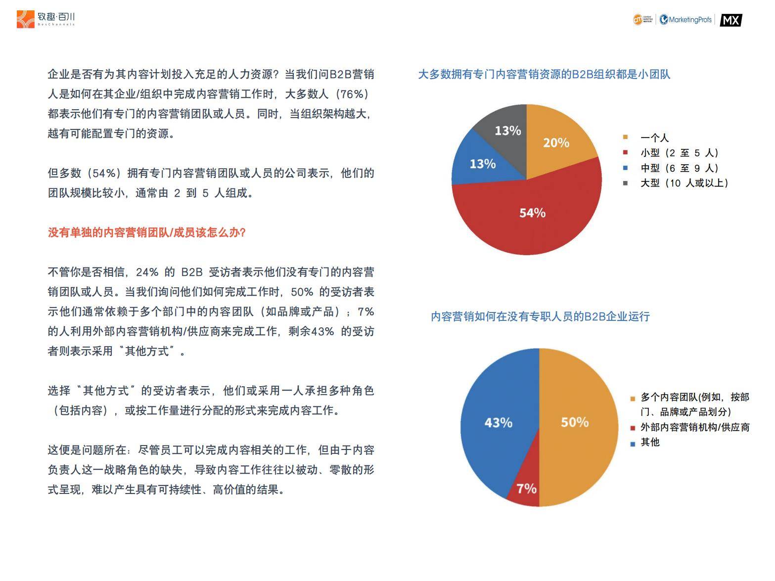 2025年B2B内容营销趋势分析，B2B内容营销趋势与实战策略白皮书-报告智库