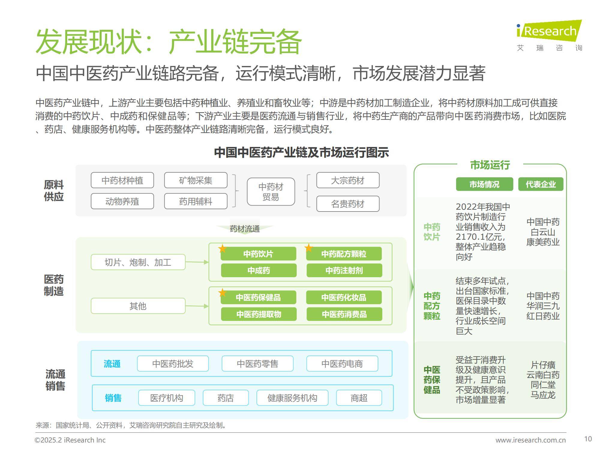 2025年中医药创新发展趋势分析，中医药创新发展趋势与市场机遇-报告智库