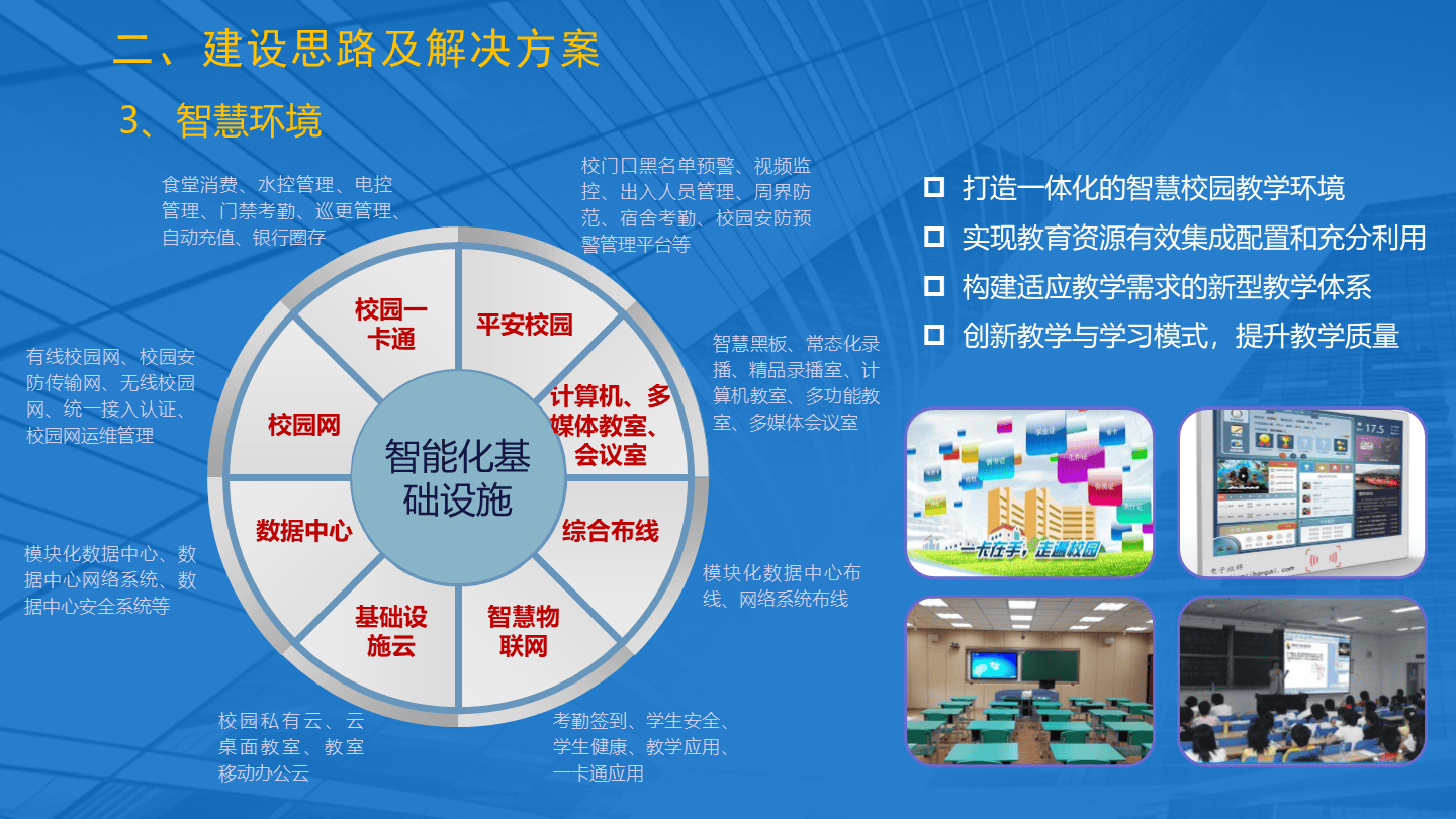 智慧校园系统:引领教育信息化新时代