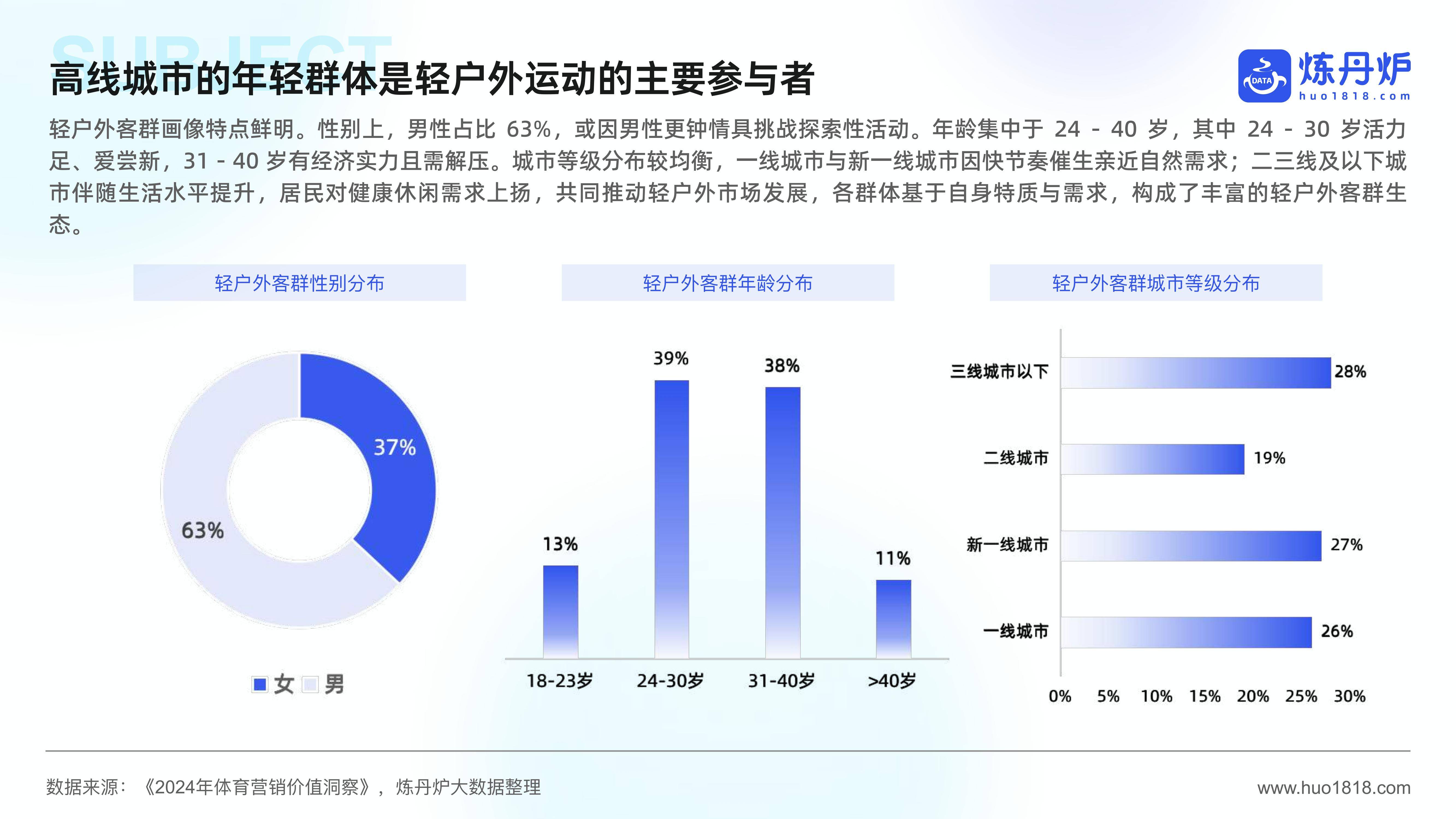 2025年运动户外市场趋势分析报告，户外运动市场容量或变化趋势-报告智库