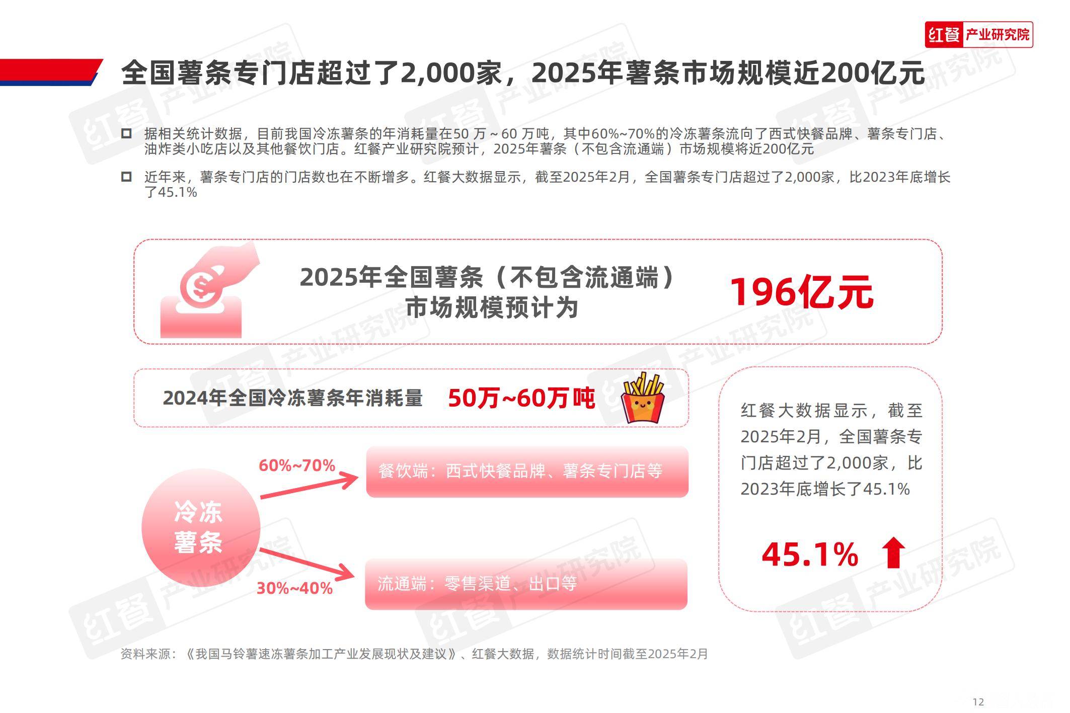 2025年薯条专门店市场趋势如何？中国薯条专门店市场趋势分析报告-报告智库