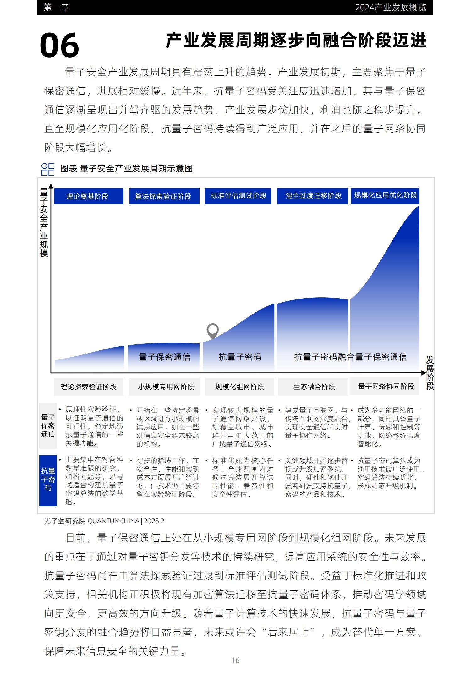 2025年量子安全产业趋势研究报告，量子安全产业趋势与全球供应链-报告智库