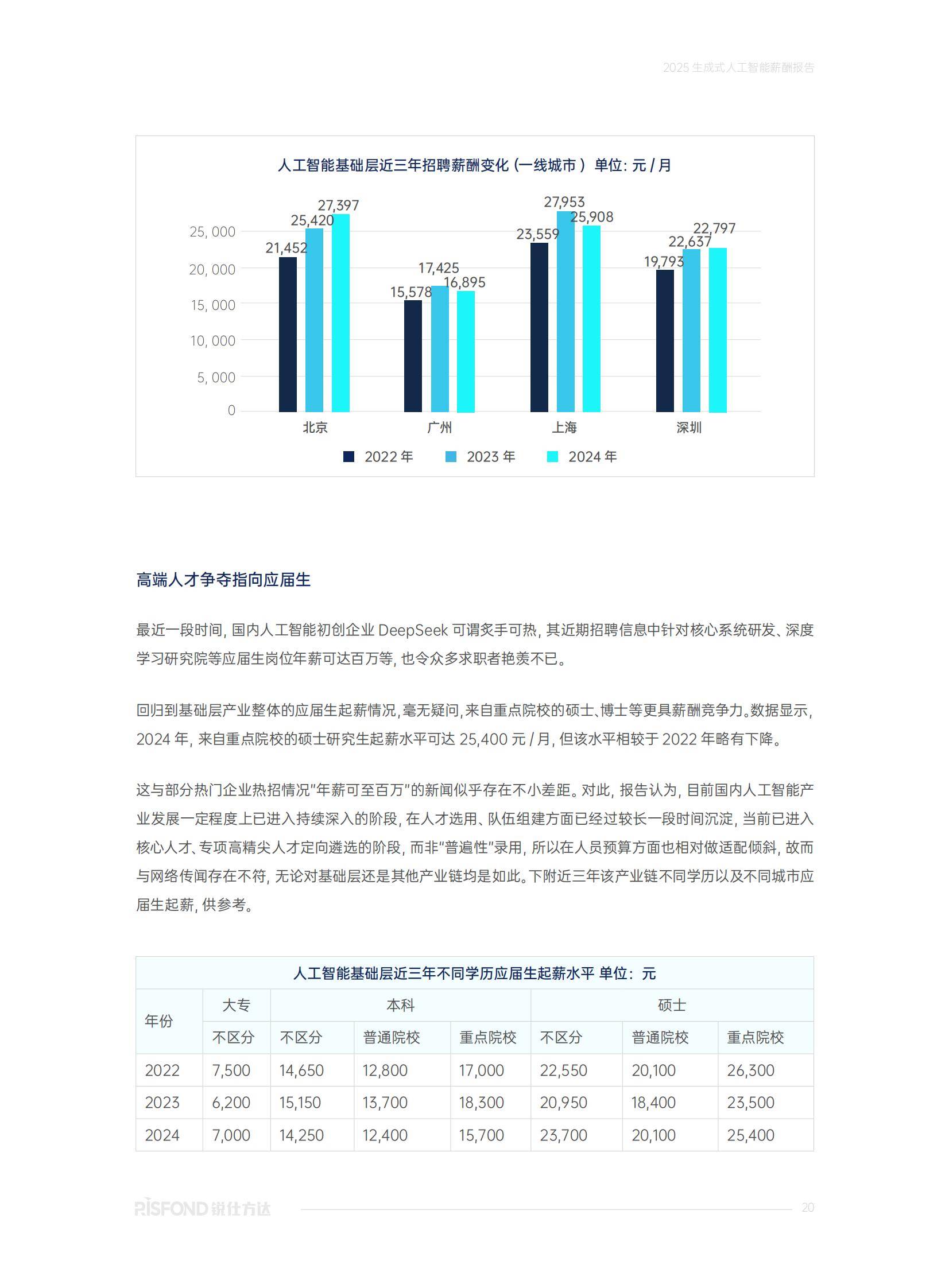 2025年生成式AI人才薪酬趋势与行业竞争力，核心技术岗年薪起85万-报告智库