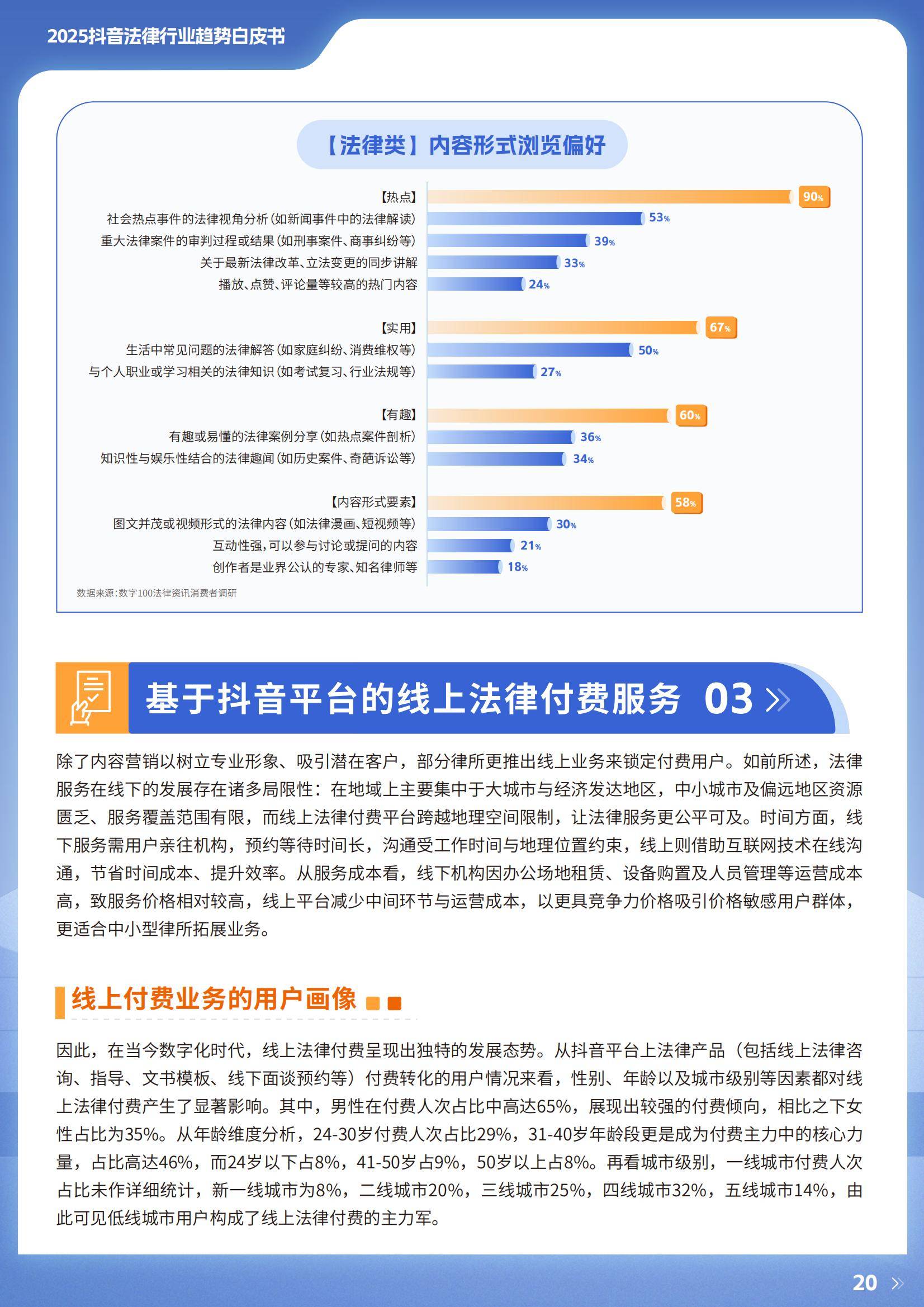 2025年抖音法律行业生态与市场机遇，短视频赋能撬动2800亿市场-报告智库