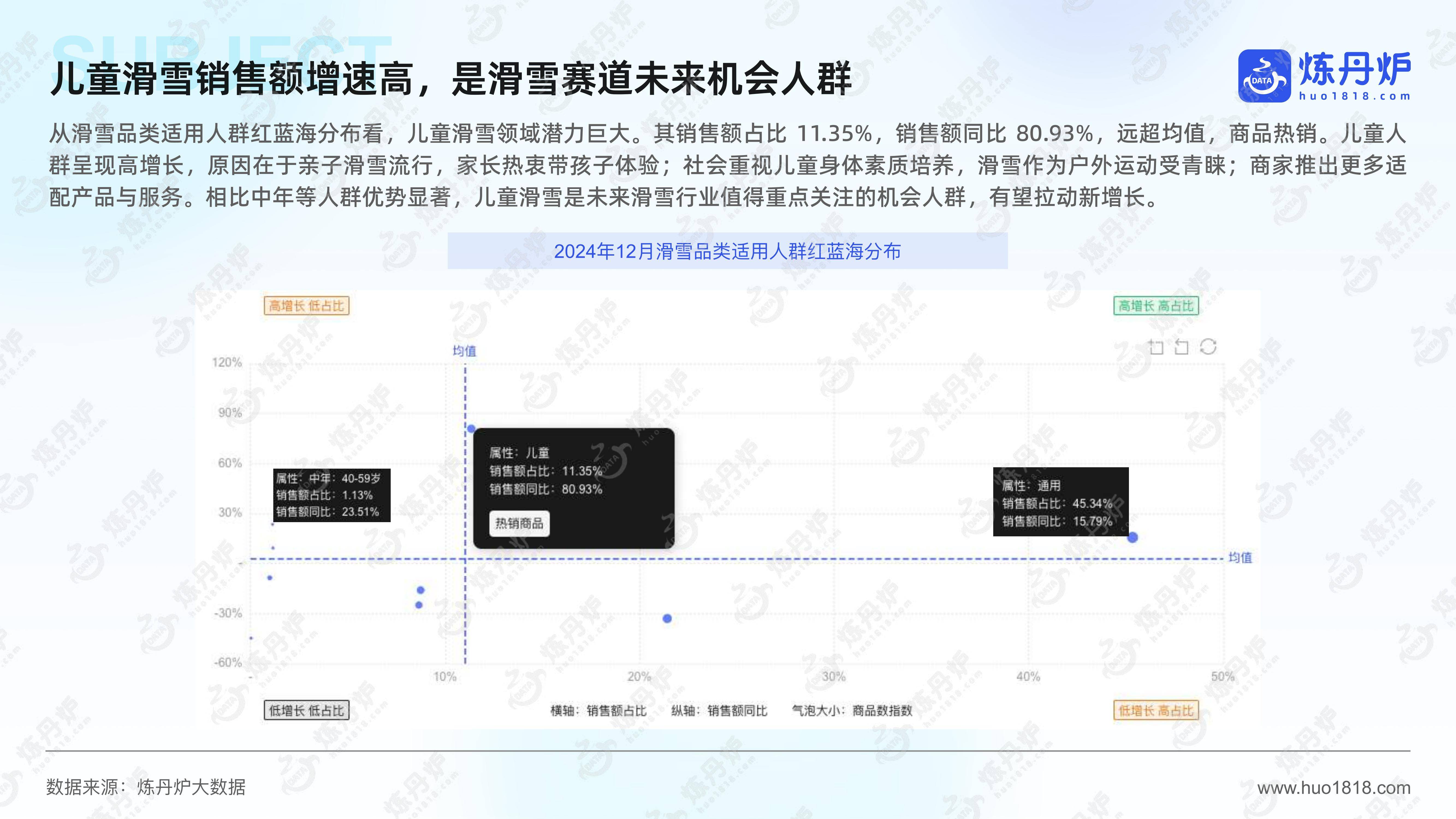 2025年运动户外市场趋势分析报告，户外运动市场容量或变化趋势-报告智库