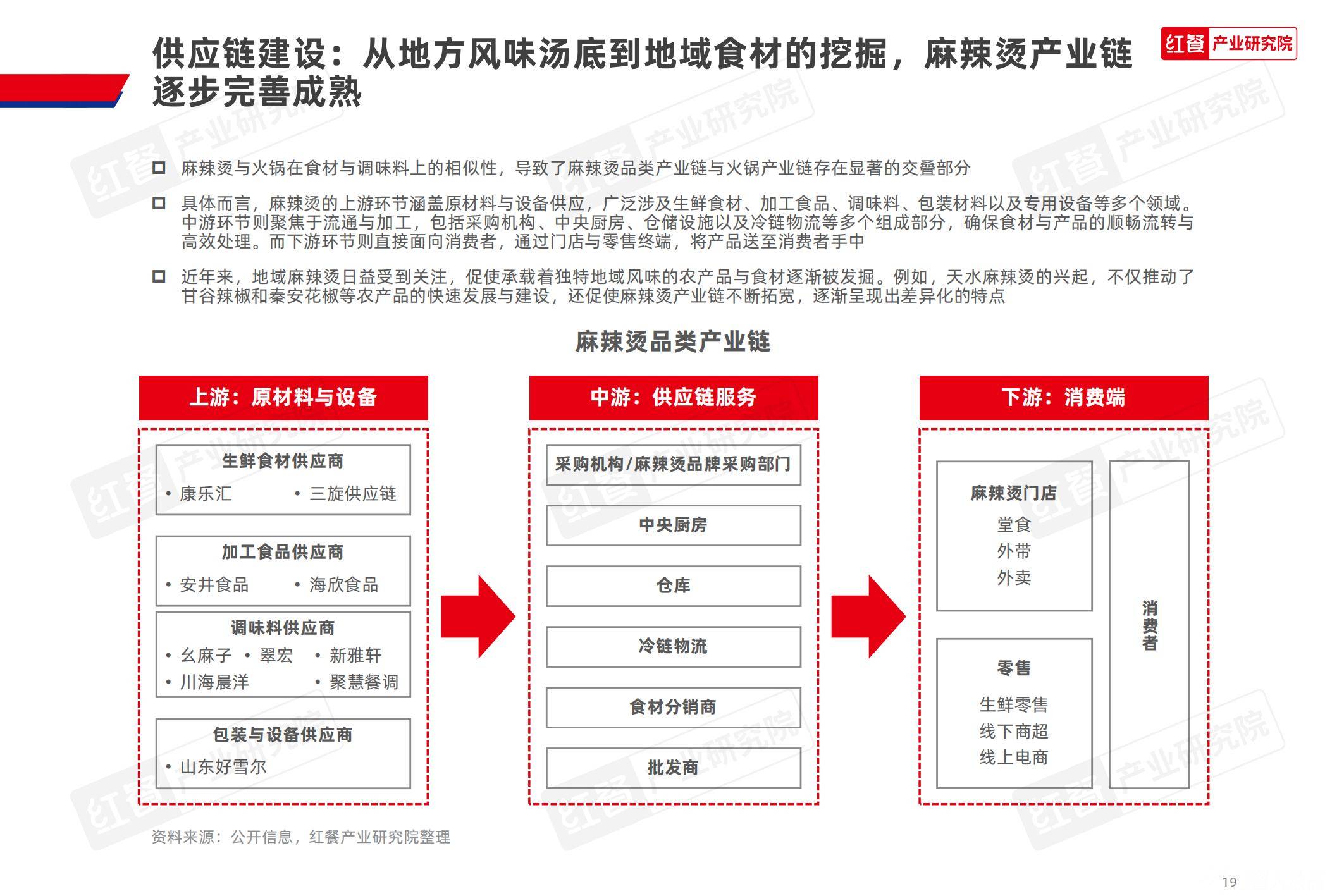 2025年麻辣烫产品种类及特征有哪些？区域风味创新撬动1565亿市场-报告智库