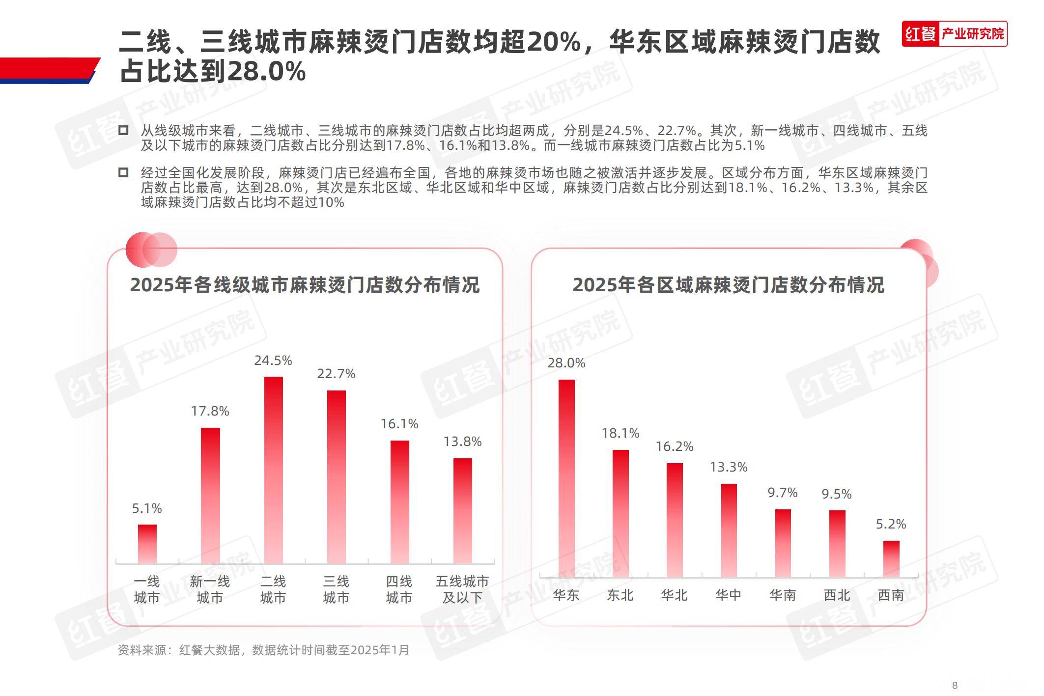 2025年麻辣烫产品种类及特征有哪些？区域风味创新撬动1565亿市场-报告智库