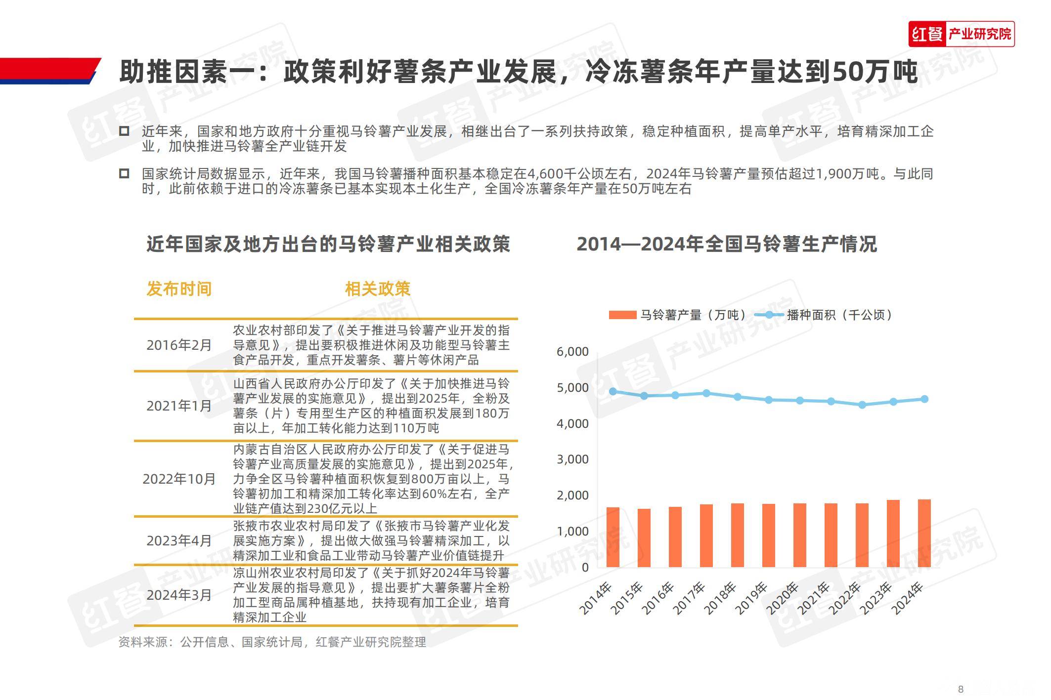 2025年薯条专门店市场趋势如何？中国薯条专门店市场趋势分析报告-报告智库