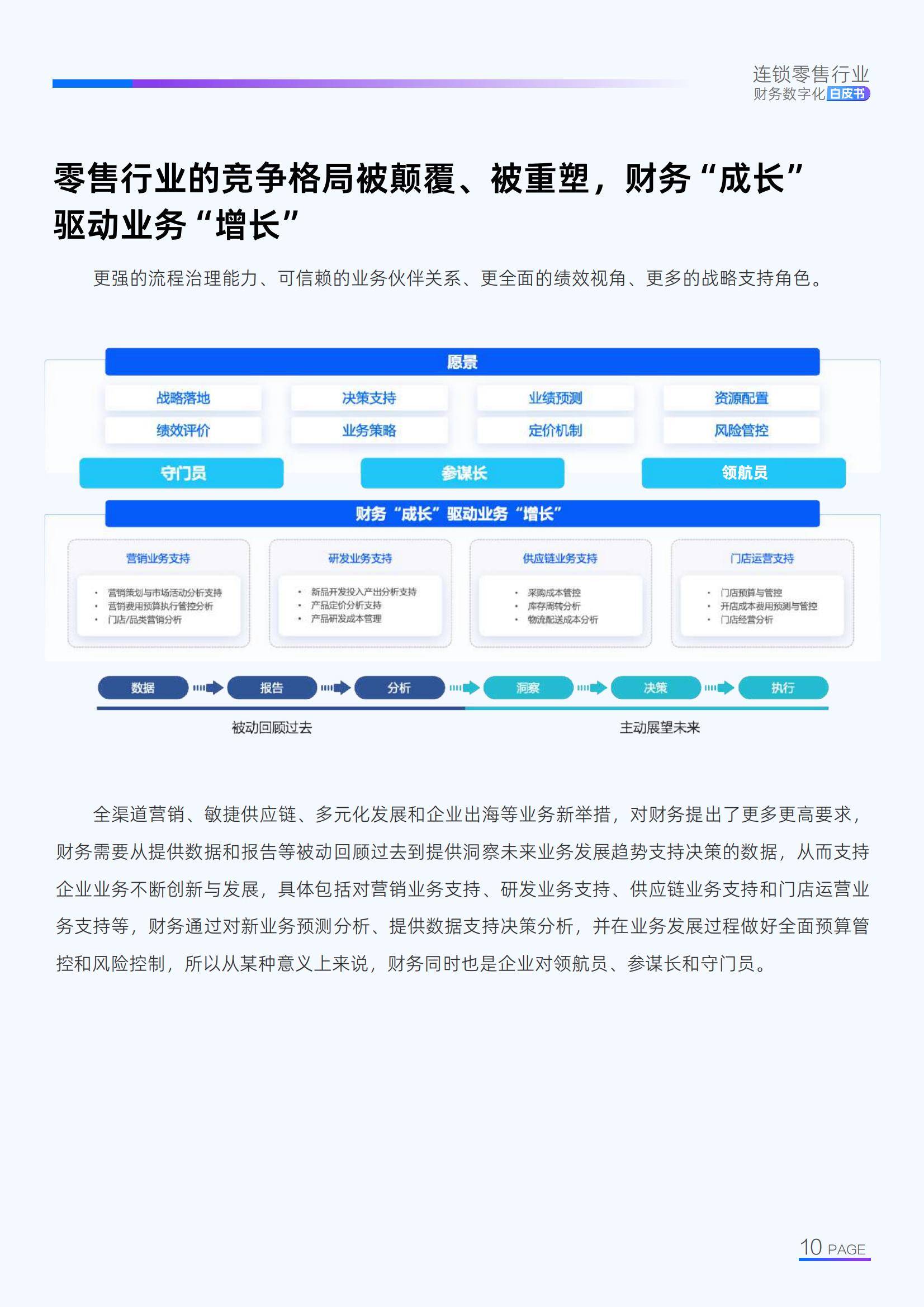 2025年连锁零售业财务转型研究报告，智能分析驱动45%企业利润增长-报告智库