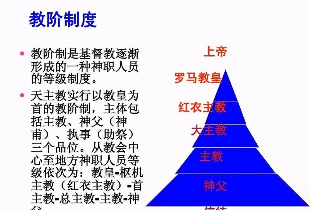 红衣主教职位对照表