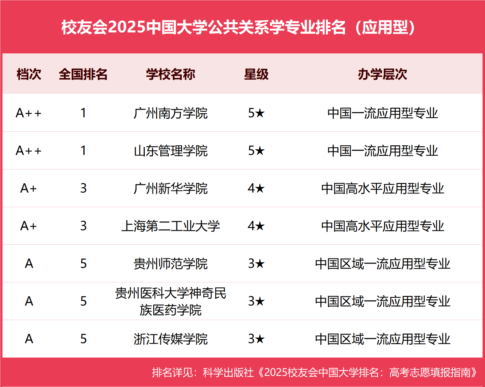 内蒙古国际公共关系专修学院：在草原上打开公共关系职业成长之门