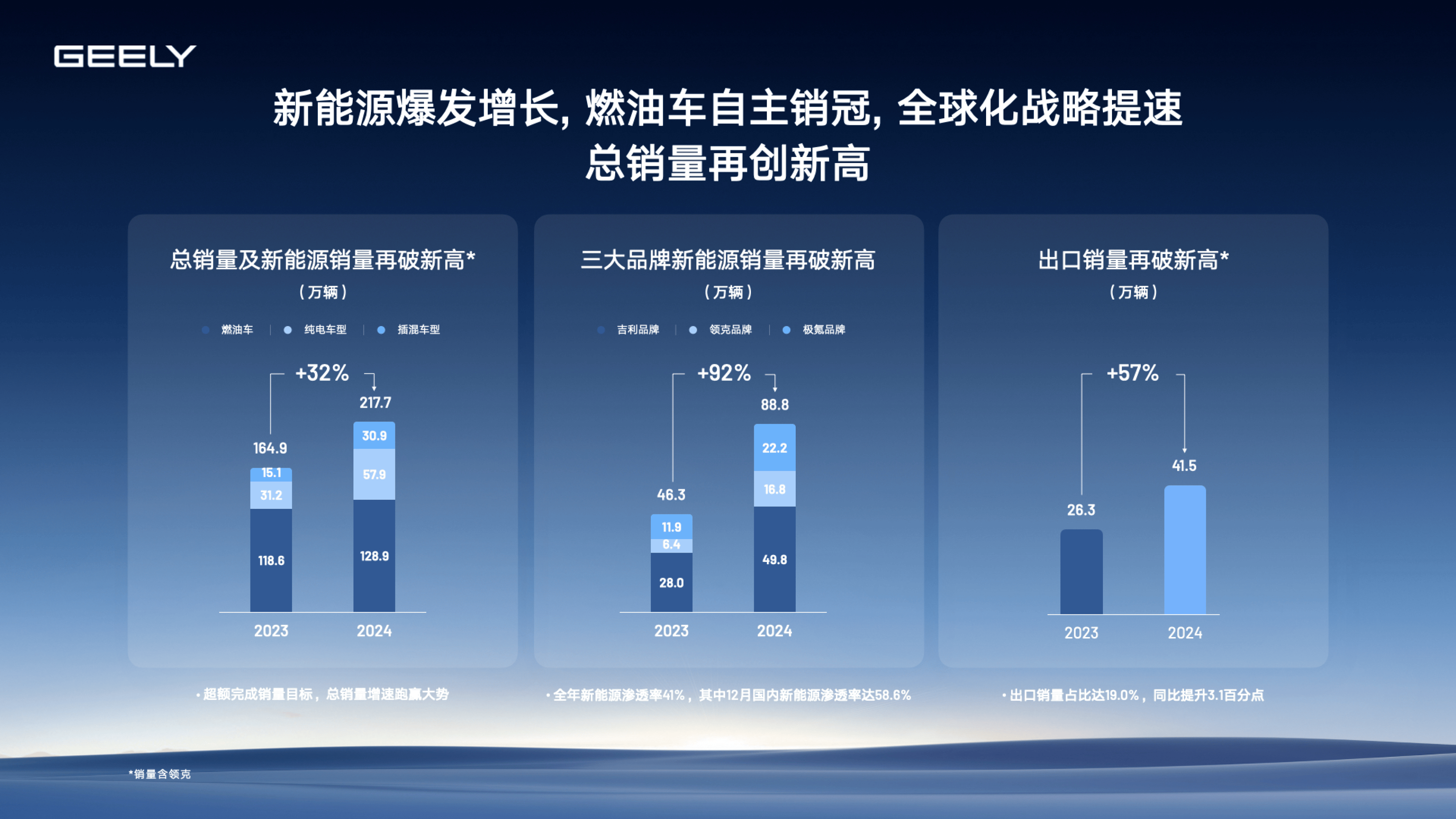 2025新能源汽车销量(2025新能源汽车销量占比)