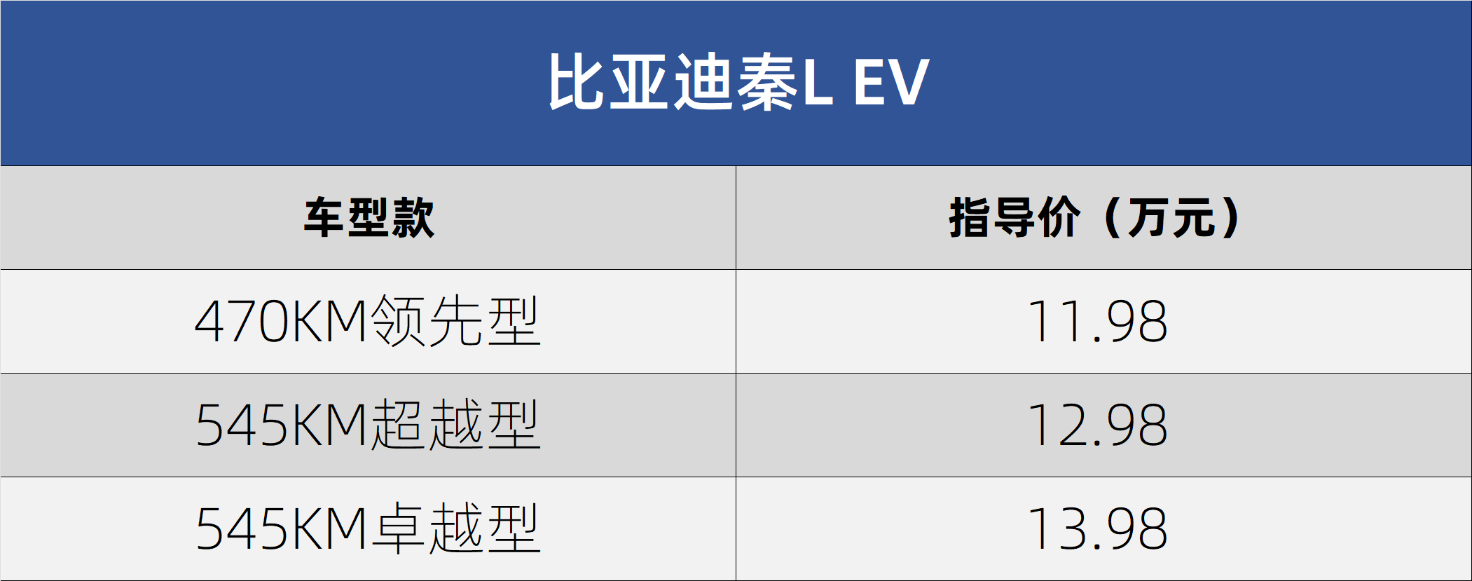 售价11.98-13.98万元 比亚迪秦L EV正式上市