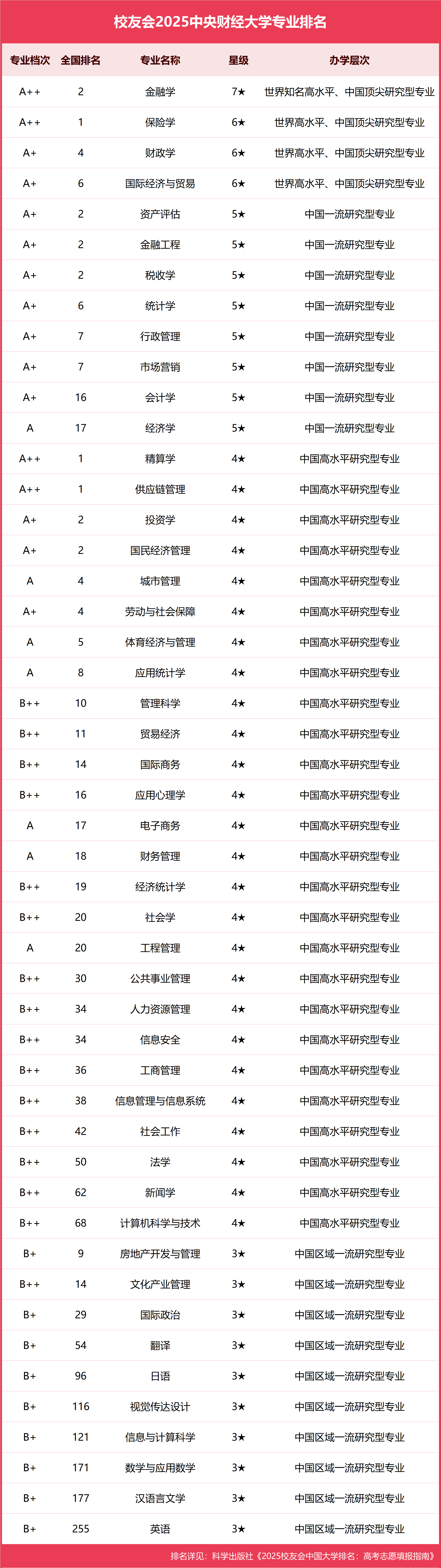 中央财经大学专业校区分布(中央财经大学哪些学院在本部)