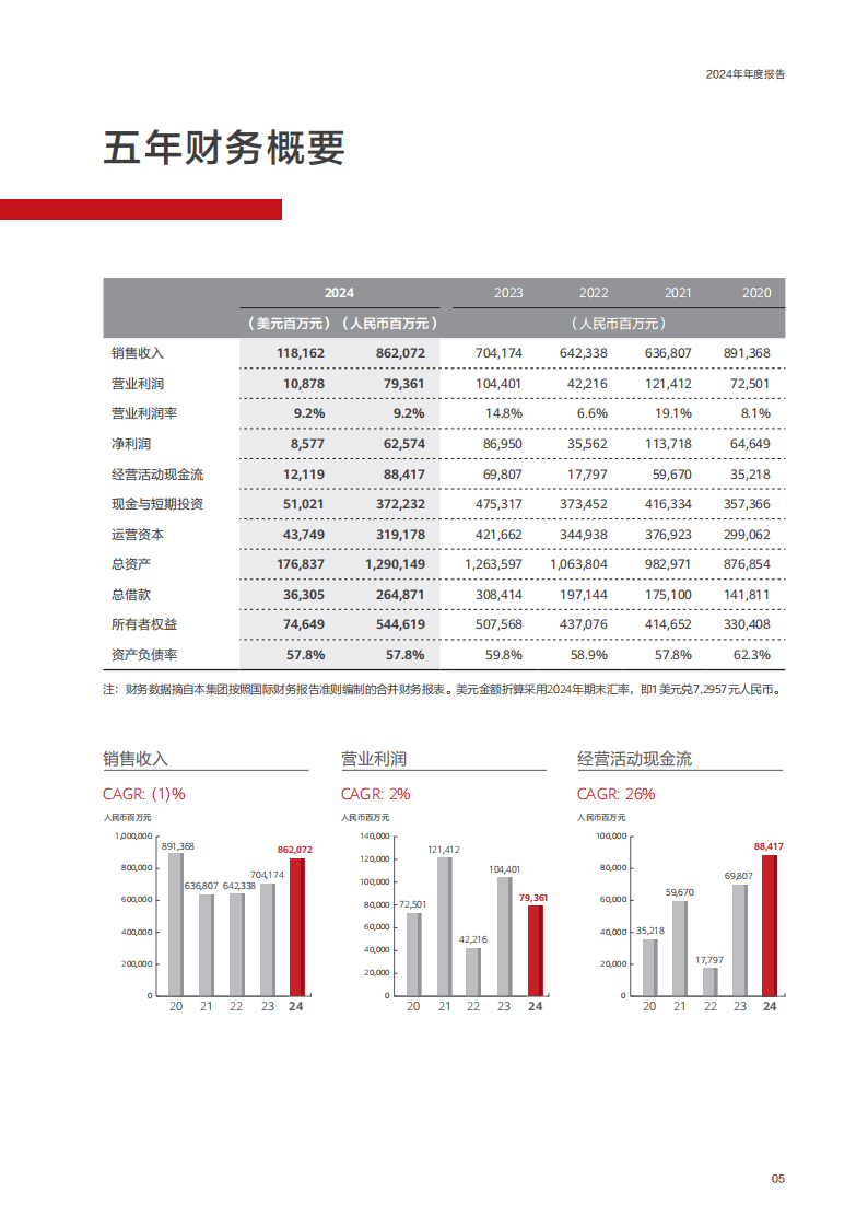 华为控股有限公司2024年年度报告