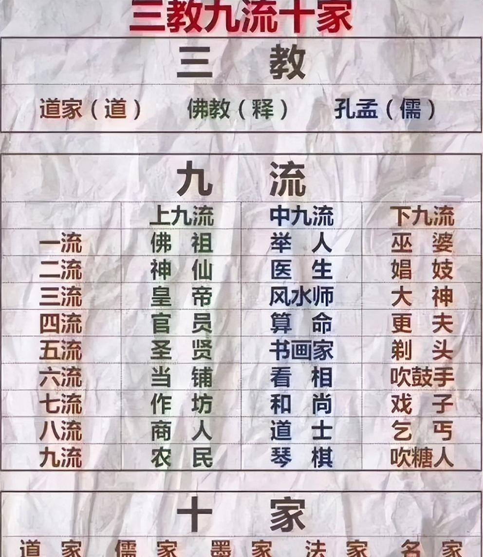 无上神王境界划分等级