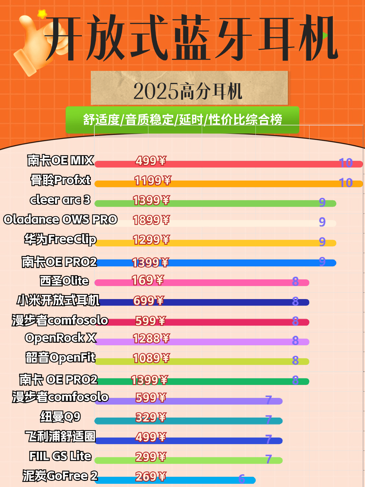2025开放式耳机排行榜10强,开放式耳机推荐性价比排行榜推荐