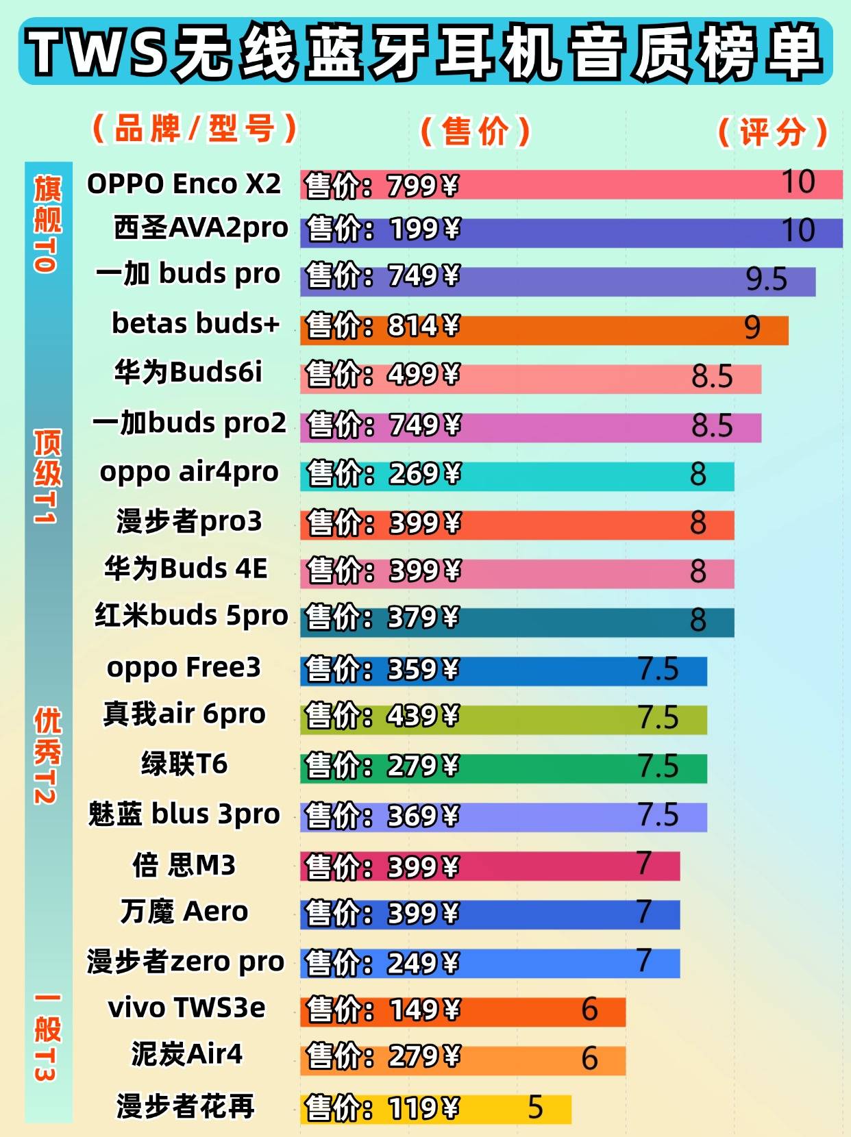 300左右半入耳蓝牙耳机哪个牌子好?便宜好用的半入耳蓝牙耳机推荐