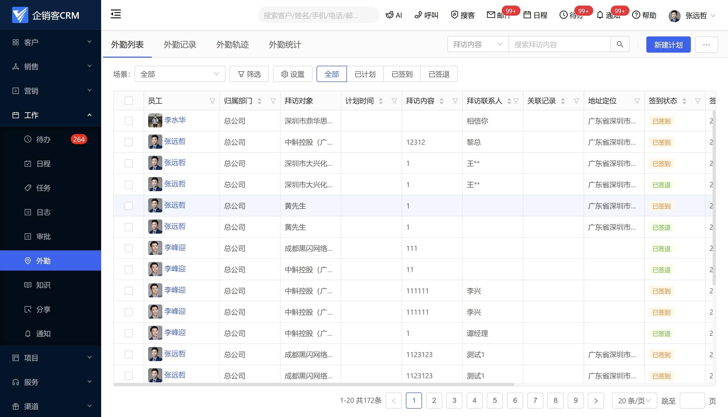 可能是你的crm管理软件没用好!
