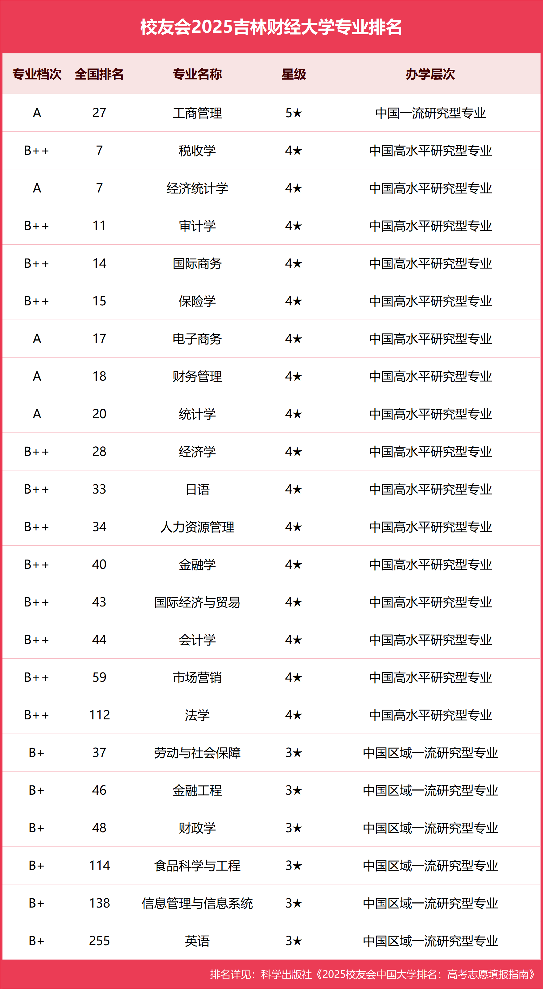 中央财经大学最好的专业排名(中央财经大学最好的专业排名榜)