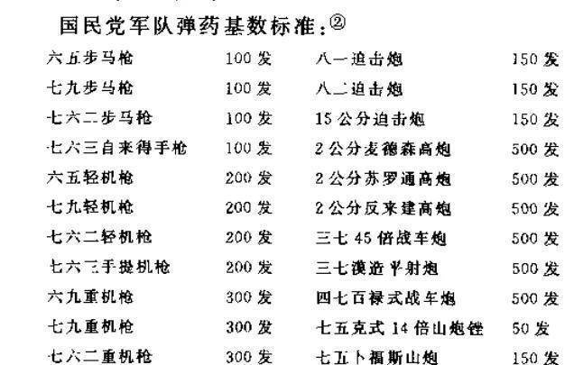 1个基数炮弹是多少