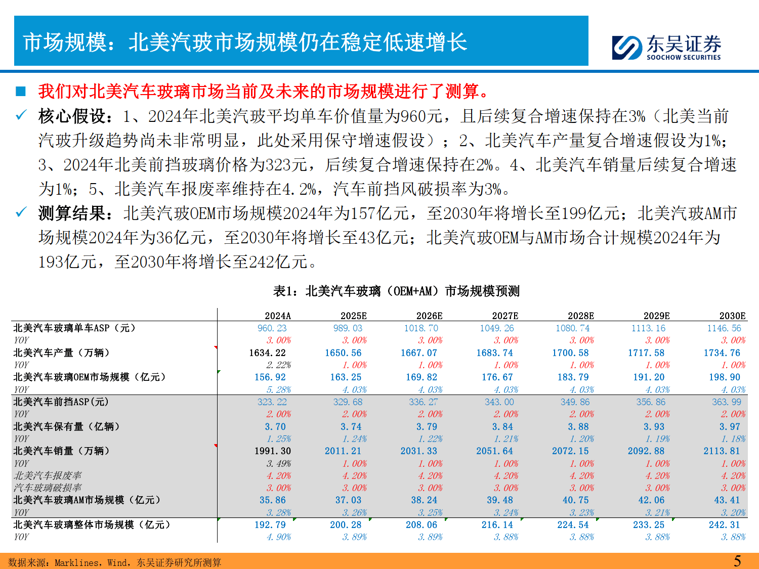 福耀玻璃股票行情走势