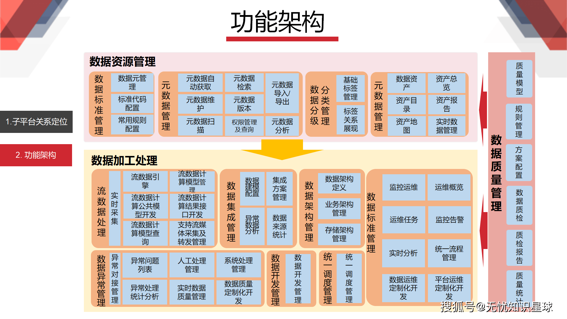 大数据治理管理平台:开启数据智能新纪元