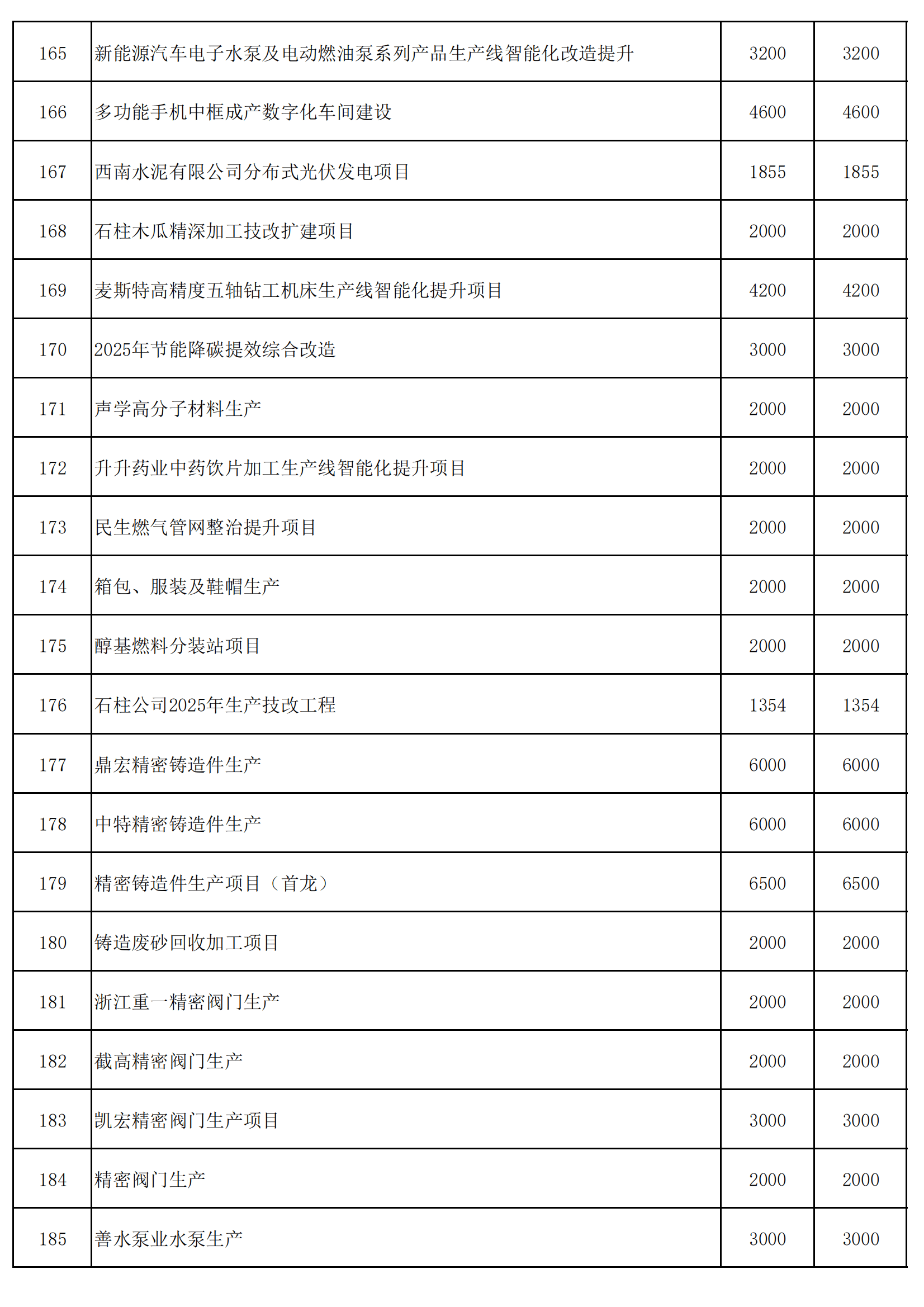331清单